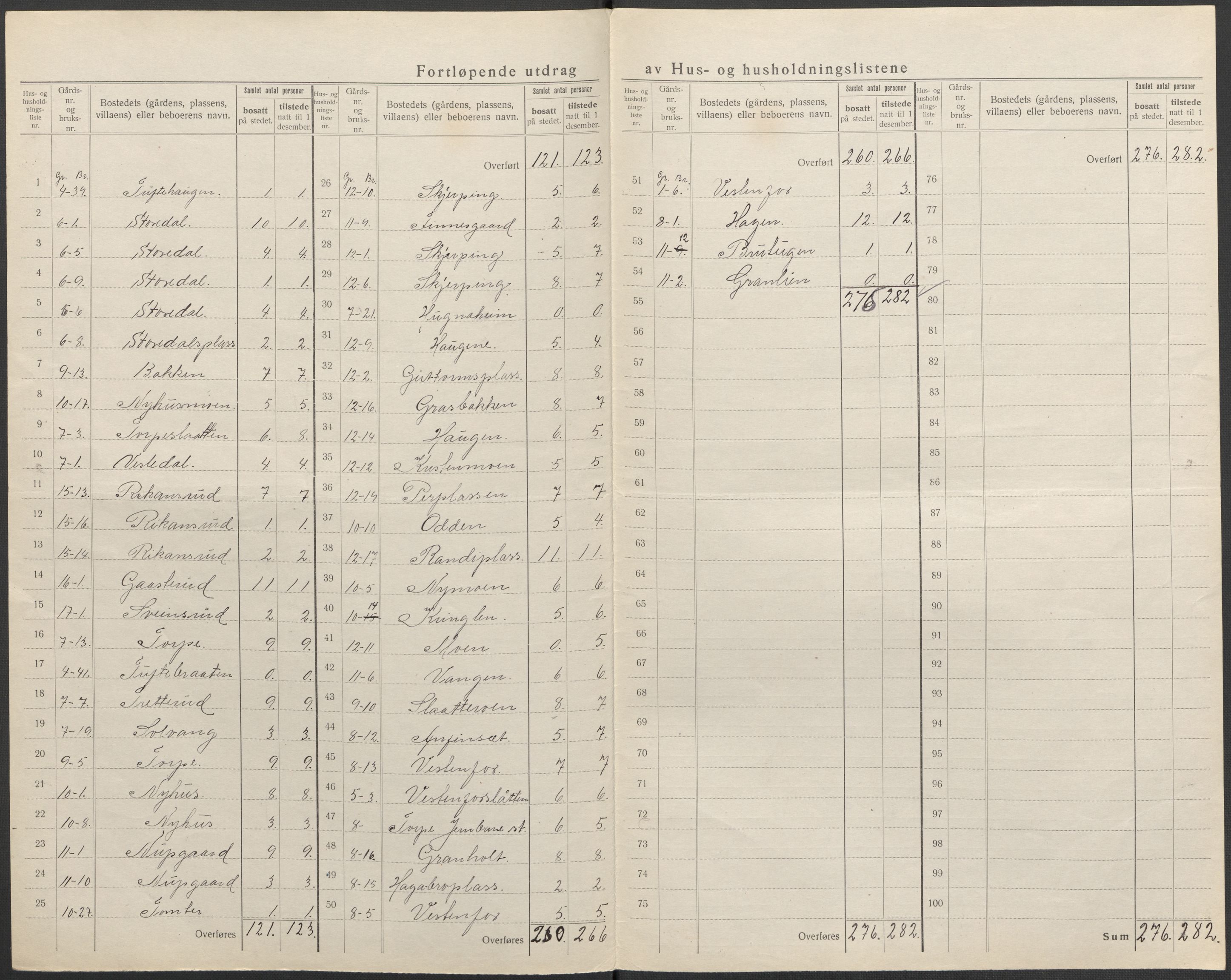 SAKO, 1920 census for Ål, 1920, p. 9