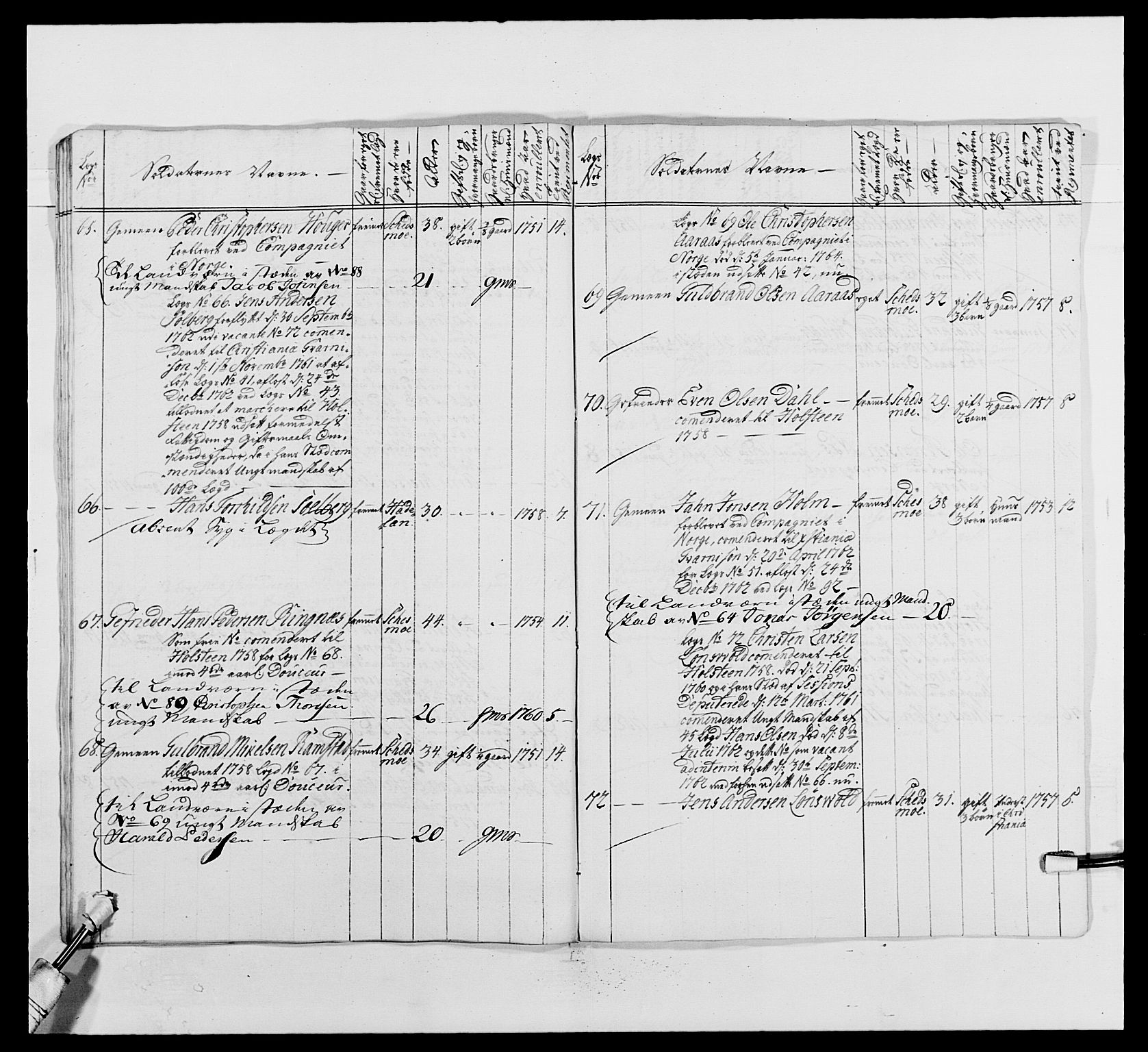 Kommanderende general (KG I) med Det norske krigsdirektorium, AV/RA-EA-5419/E/Ea/L0488: 1. Akershusiske regiment, 1765, p. 538