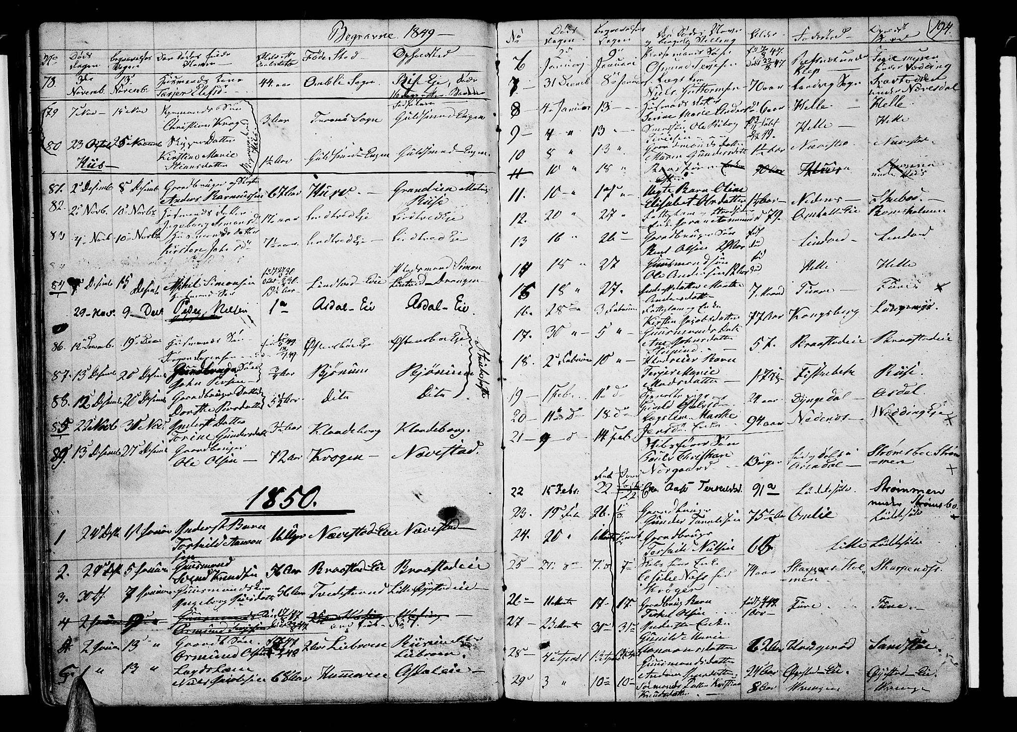 Øyestad sokneprestkontor, SAK/1111-0049/F/Fb/L0006: Parish register (copy) no. B 6, 1843-1854, p. 194