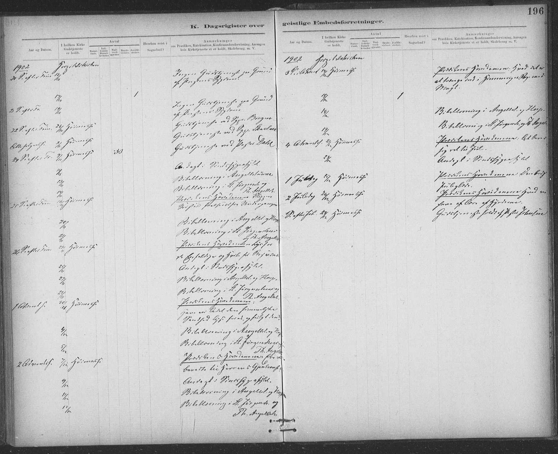 Ministerialprotokoller, klokkerbøker og fødselsregistre - Sør-Trøndelag, SAT/A-1456/623/L0470: Parish register (official) no. 623A04, 1884-1938, p. 196