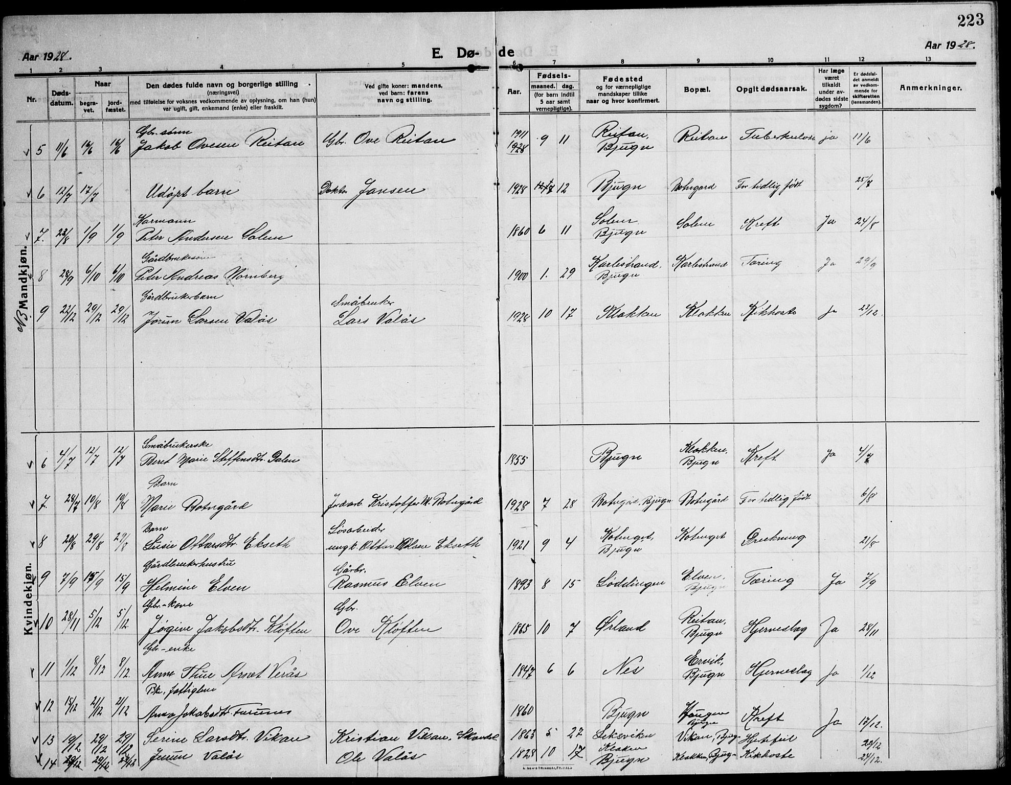 Ministerialprotokoller, klokkerbøker og fødselsregistre - Sør-Trøndelag, AV/SAT-A-1456/651/L0648: Parish register (copy) no. 651C02, 1915-1945, p. 223