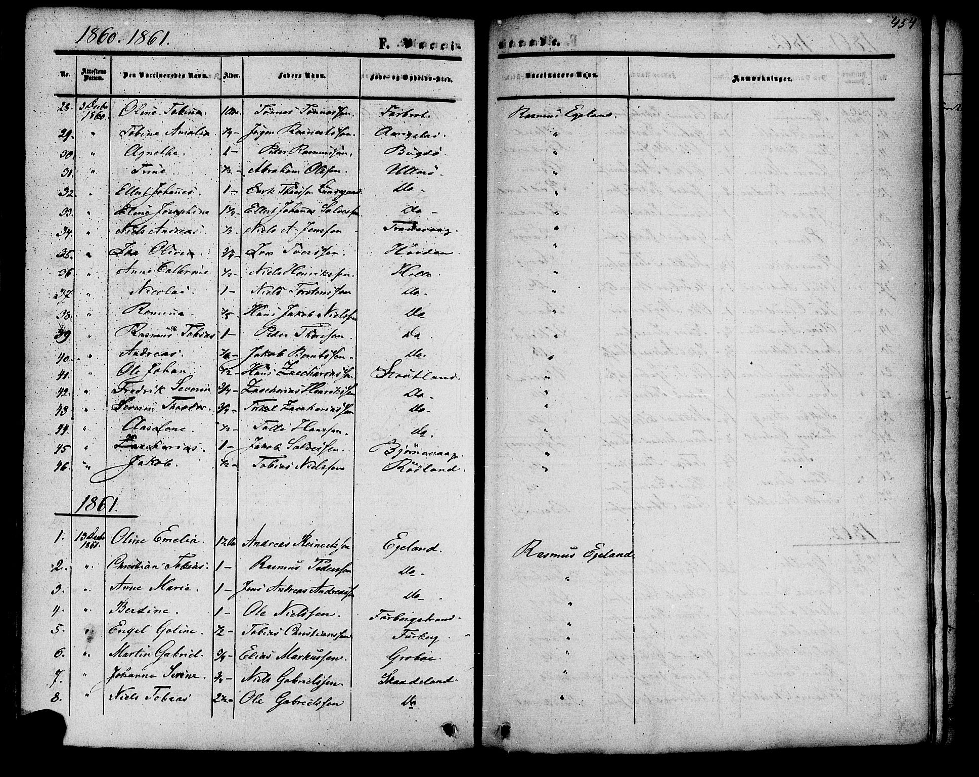 Herad sokneprestkontor, SAK/1111-0018/F/Fa/Fab/L0004: Parish register (official) no. A 4, 1853-1885, p. 454