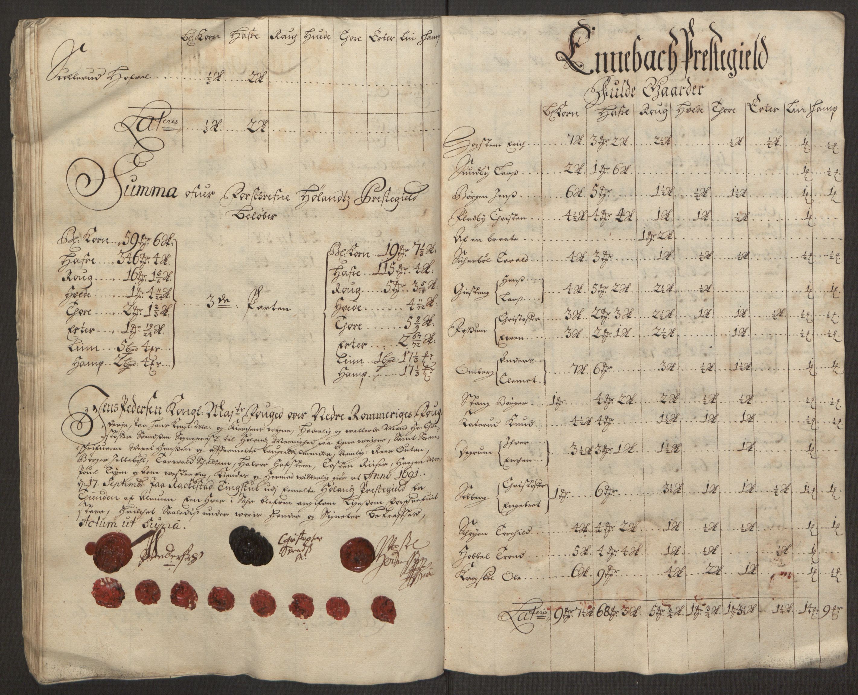 Rentekammeret inntil 1814, Reviderte regnskaper, Fogderegnskap, RA/EA-4092/R11/L0575: Fogderegnskap Nedre Romerike, 1691, p. 194