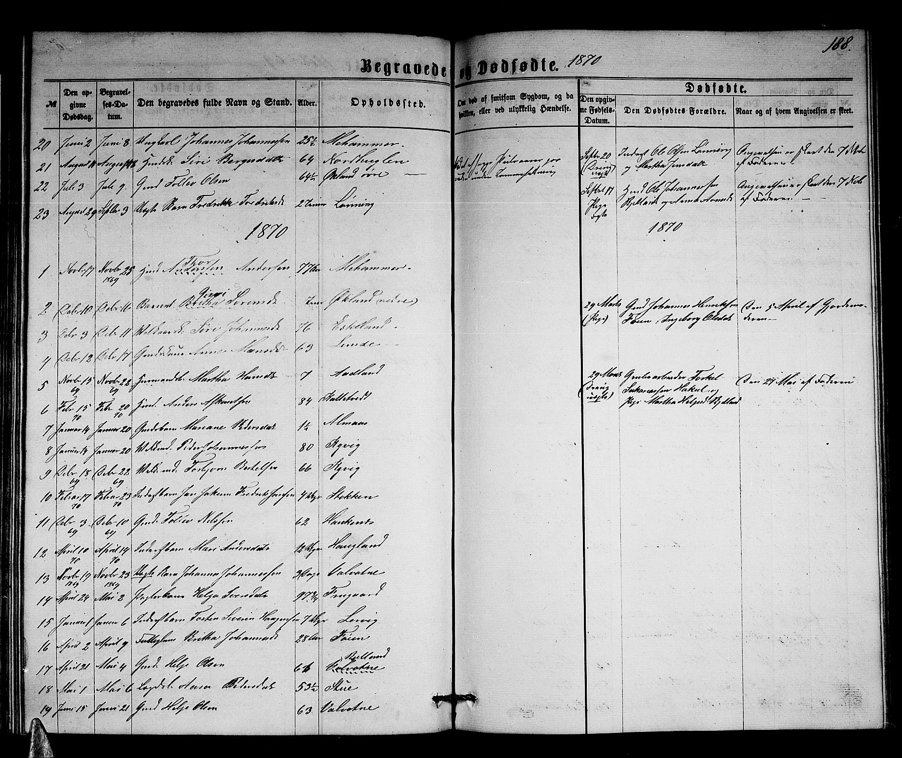 Stord sokneprestembete, SAB/A-78201/H/Hab: Parish register (copy) no. A 1, 1864-1878, p. 188