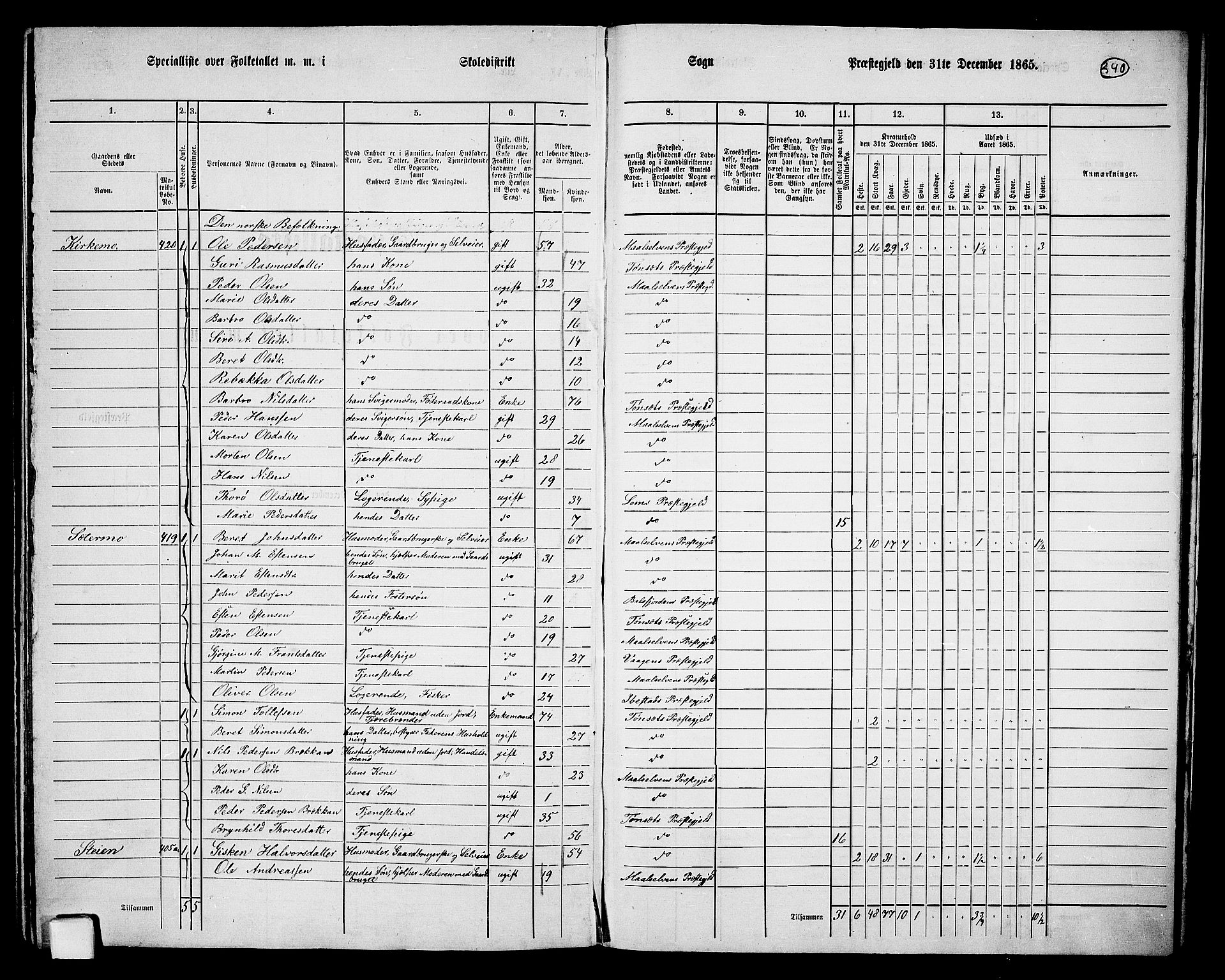 RA, 1865 census for Målselv, 1865, p. 152