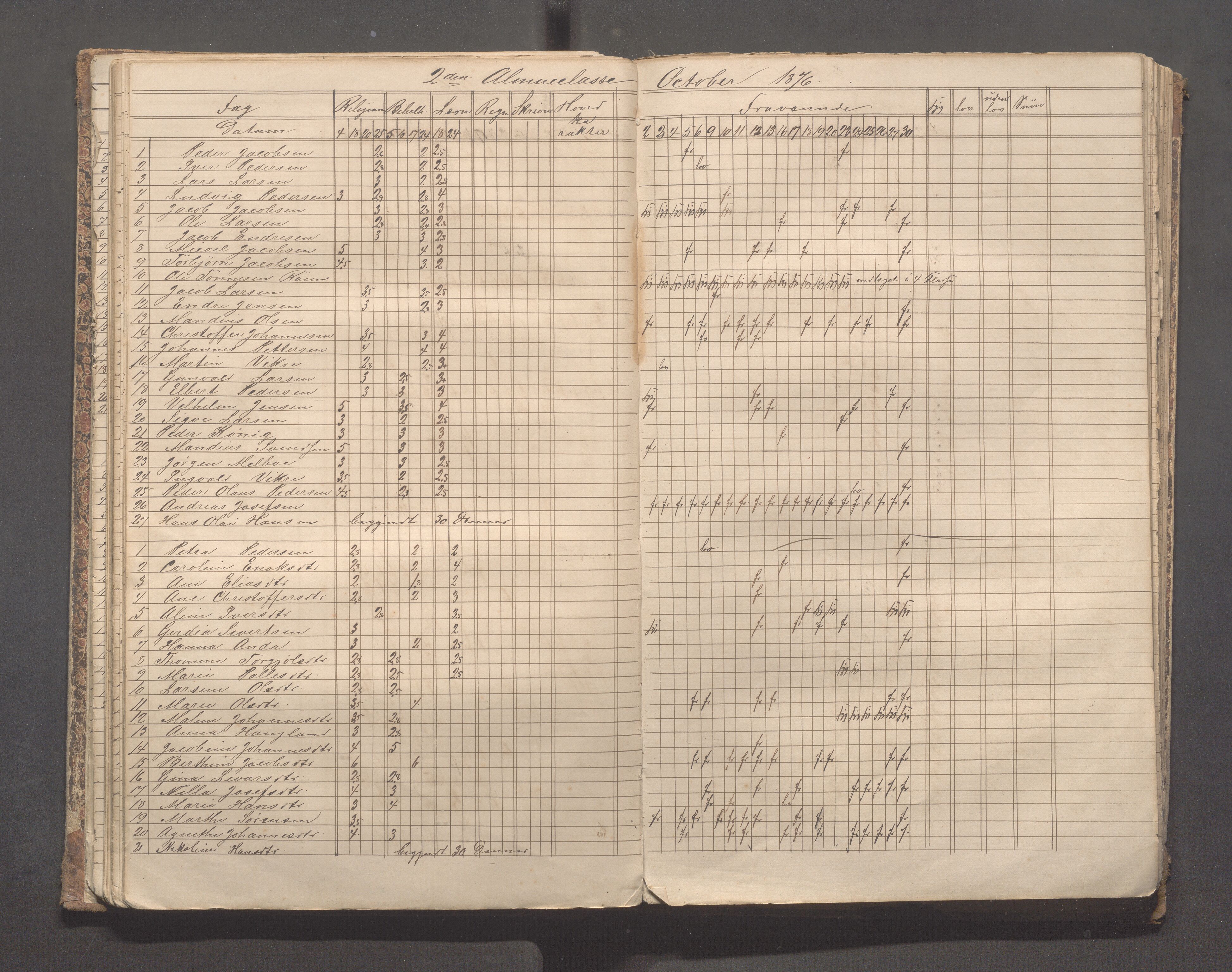 Skudeneshavn kommune - Skudeneshavn skole, IKAR/A-373/F/L0004: Karakterprotokoll, 1872-1878, p. 50