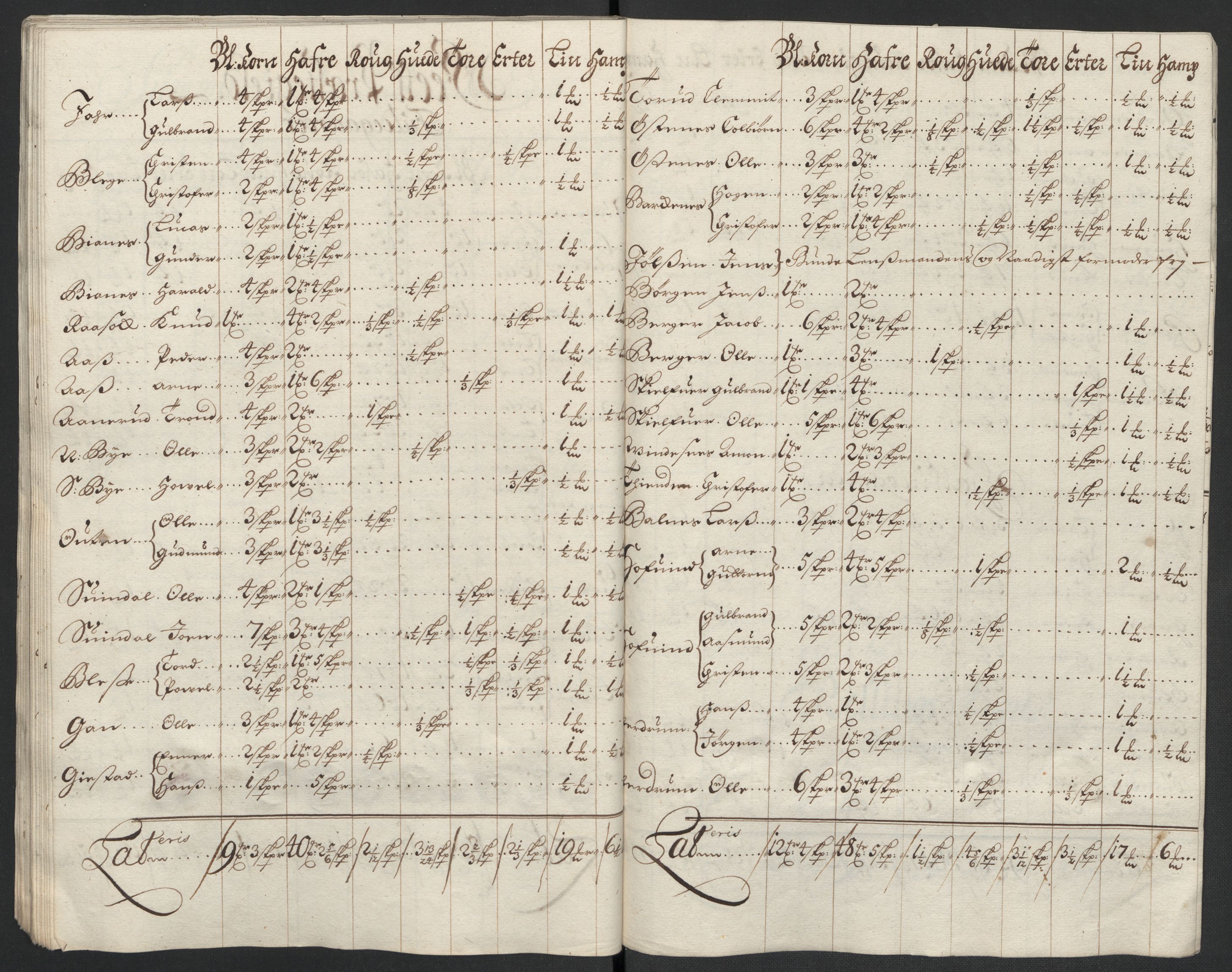 Rentekammeret inntil 1814, Reviderte regnskaper, Fogderegnskap, AV/RA-EA-4092/R11/L0584: Fogderegnskap Nedre Romerike, 1701, p. 66