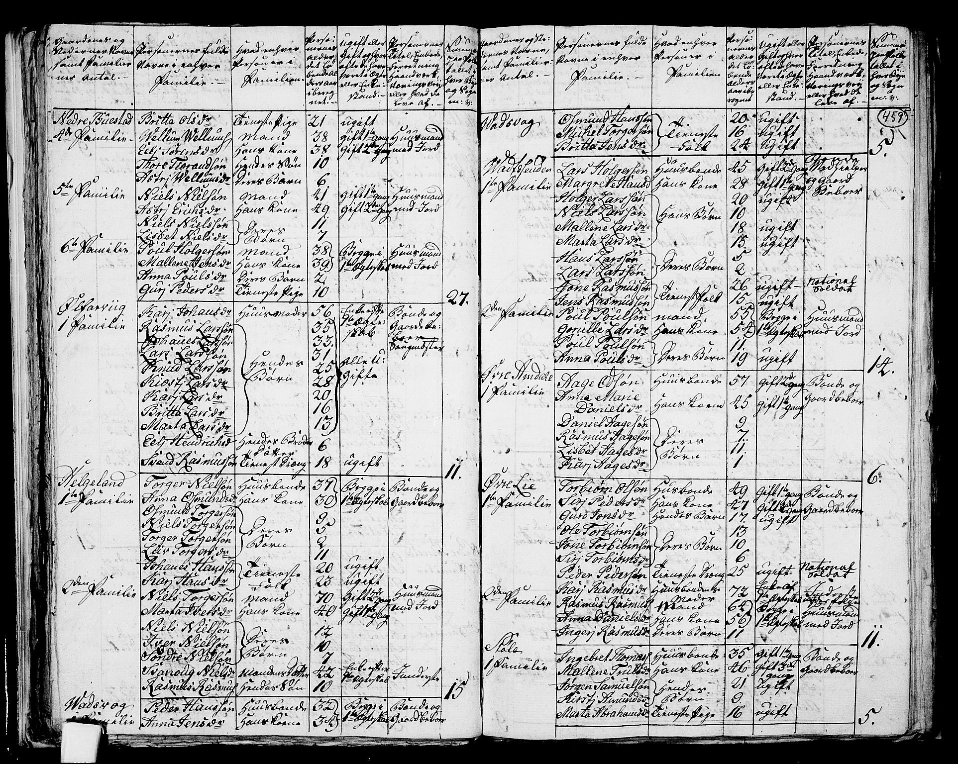 RA, 1801 census for 1139P Nedstrand, 1801, p. 458b-459a