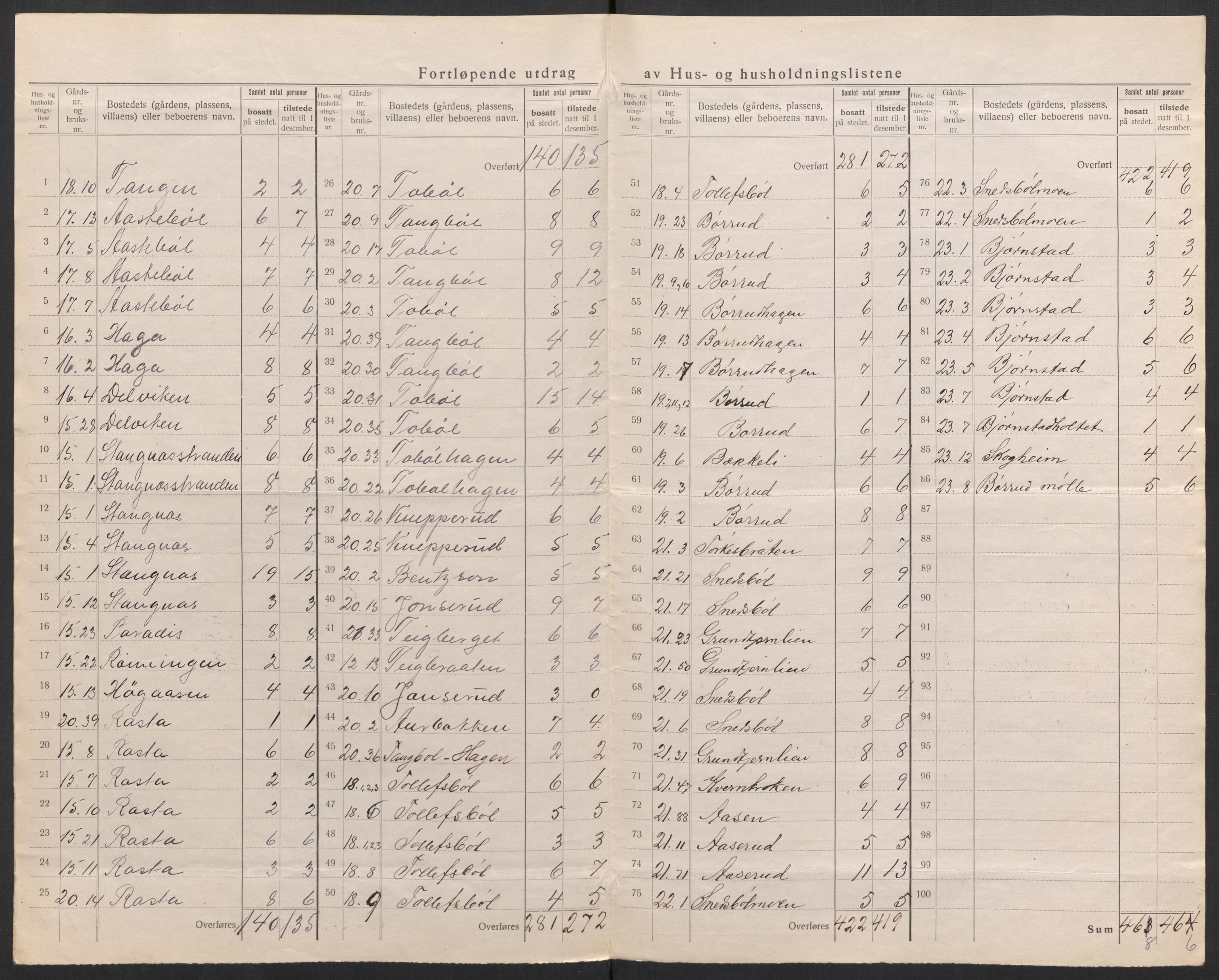 SAH, 1920 census for Eidskog, 1920, p. 23