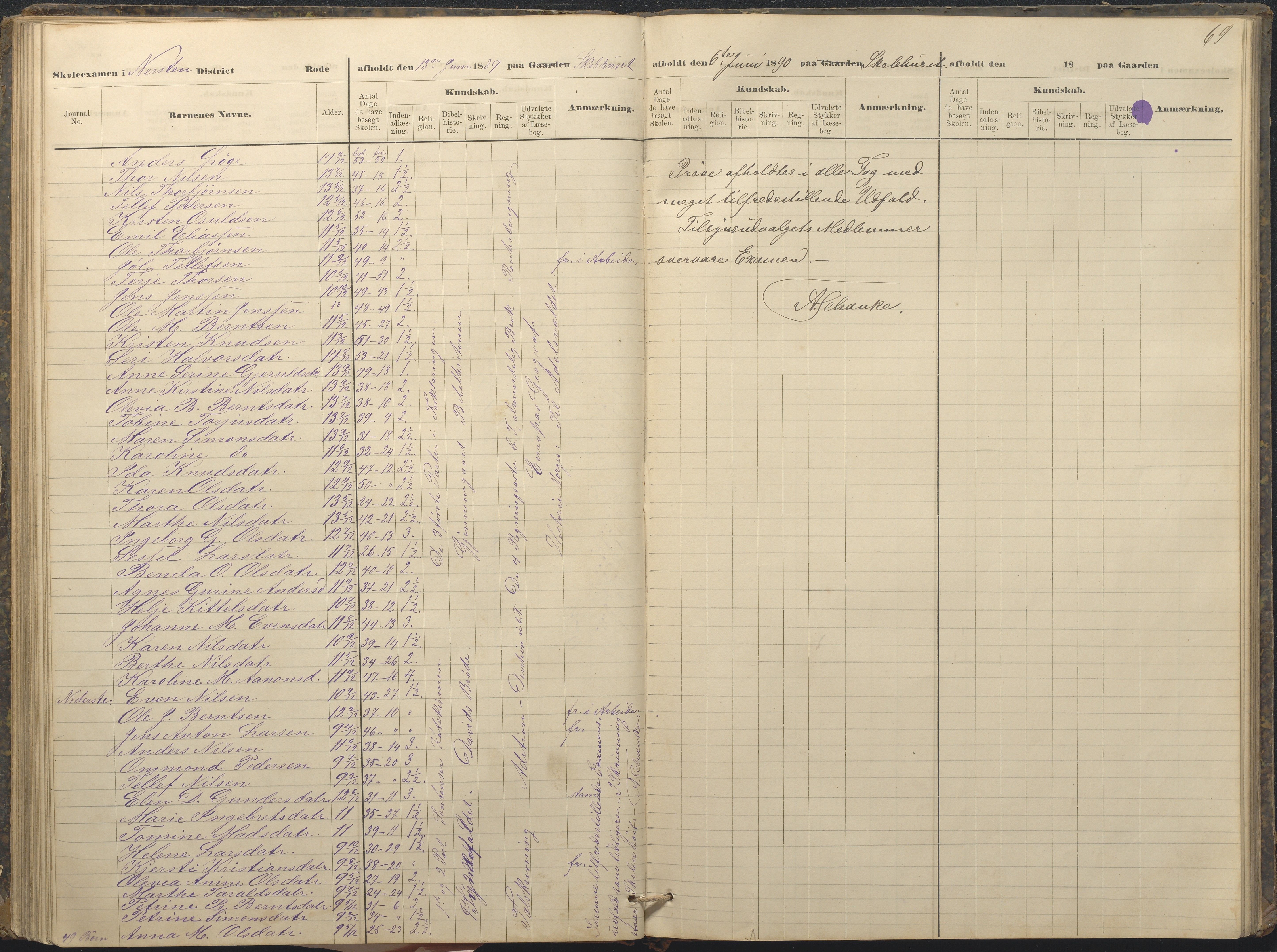 Øyestad kommune frem til 1979, AAKS/KA0920-PK/06/06A/L0049: Eksamensprotokoll, 1880-1888, p. 69