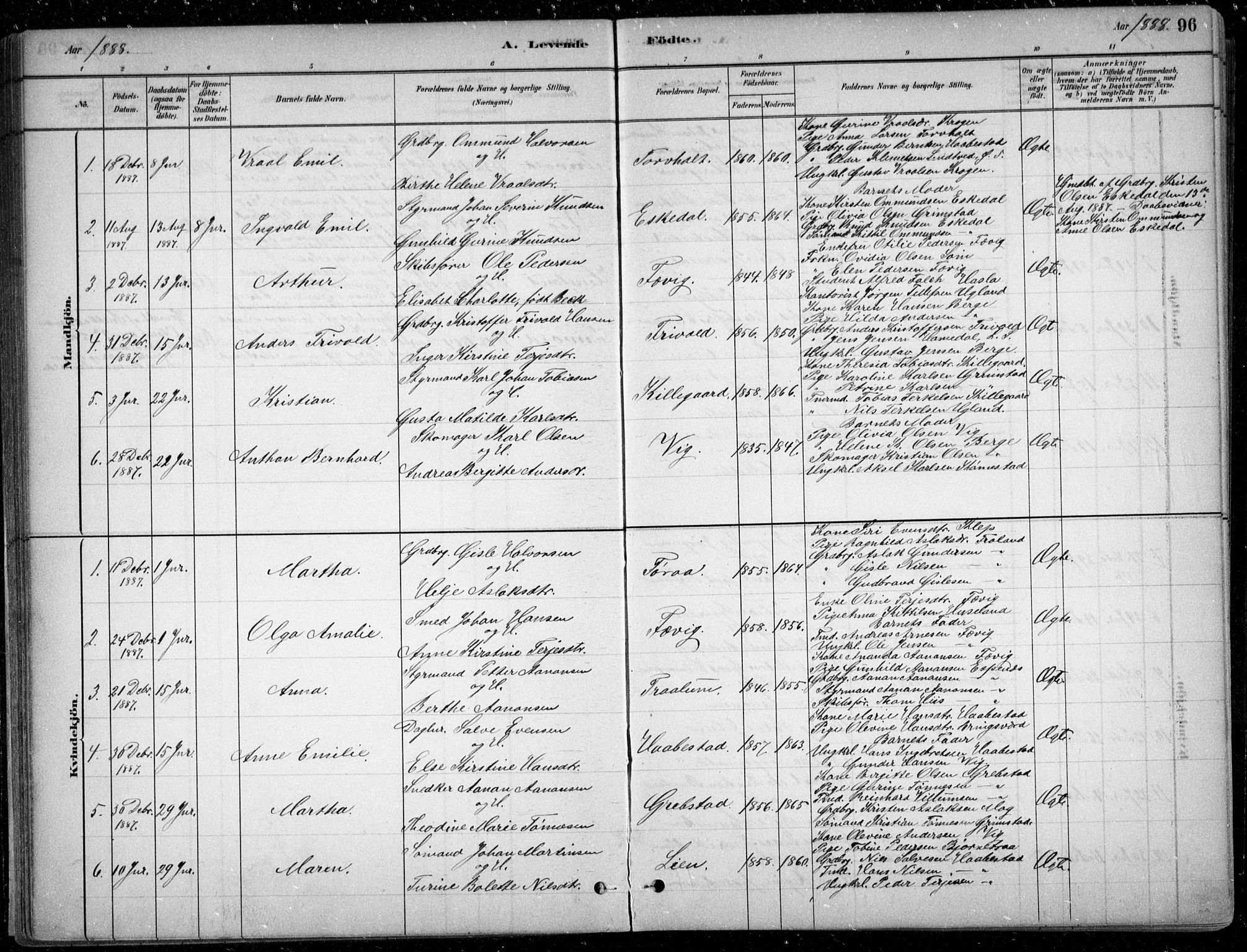 Fjære sokneprestkontor, SAK/1111-0011/F/Fb/L0011: Parish register (copy) no. B 11, 1881-1905, p. 96