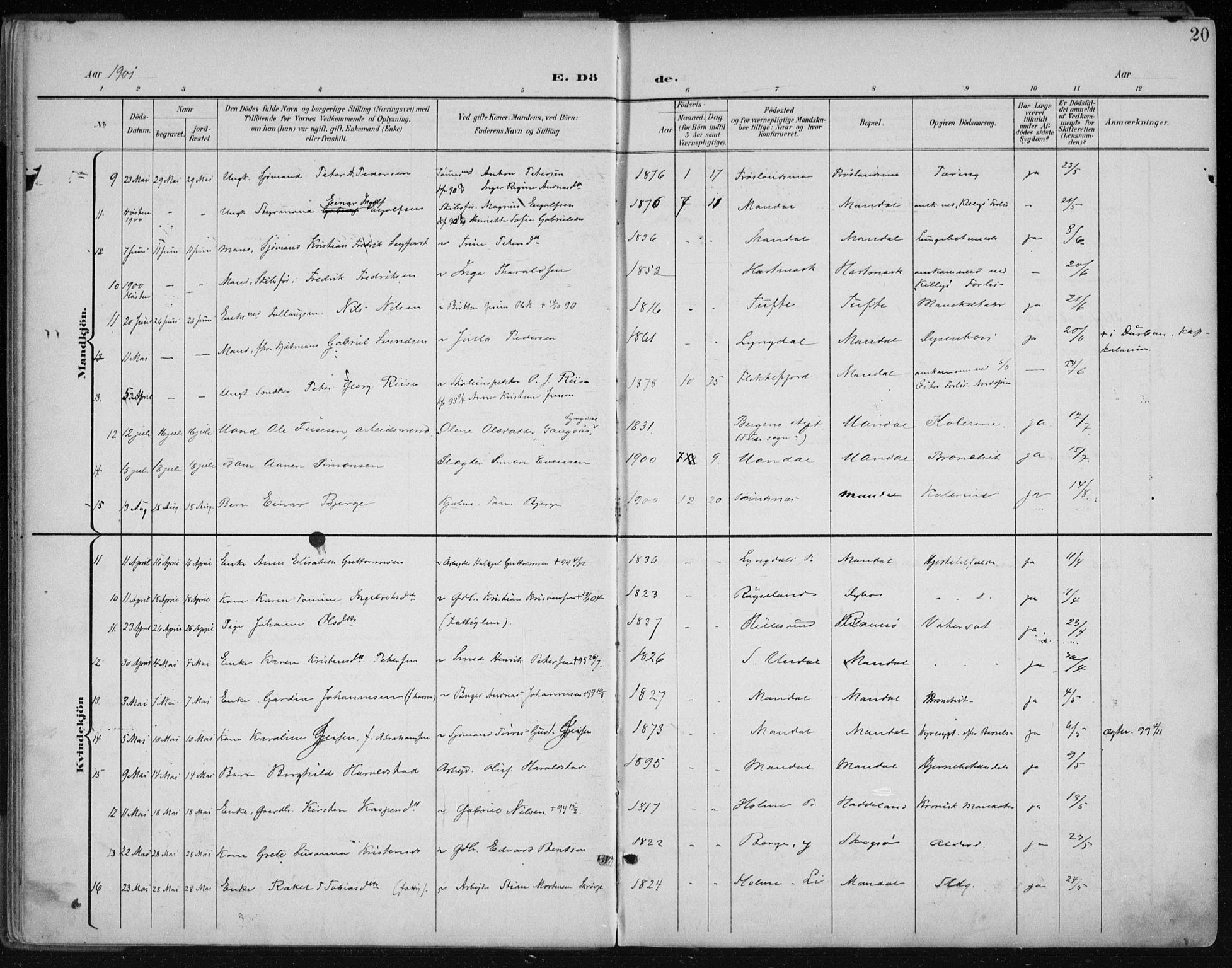 Mandal sokneprestkontor, AV/SAK-1111-0030/F/Fa/Faa/L0021: Parish register (official) no. A 21, 1898-1913, p. 20