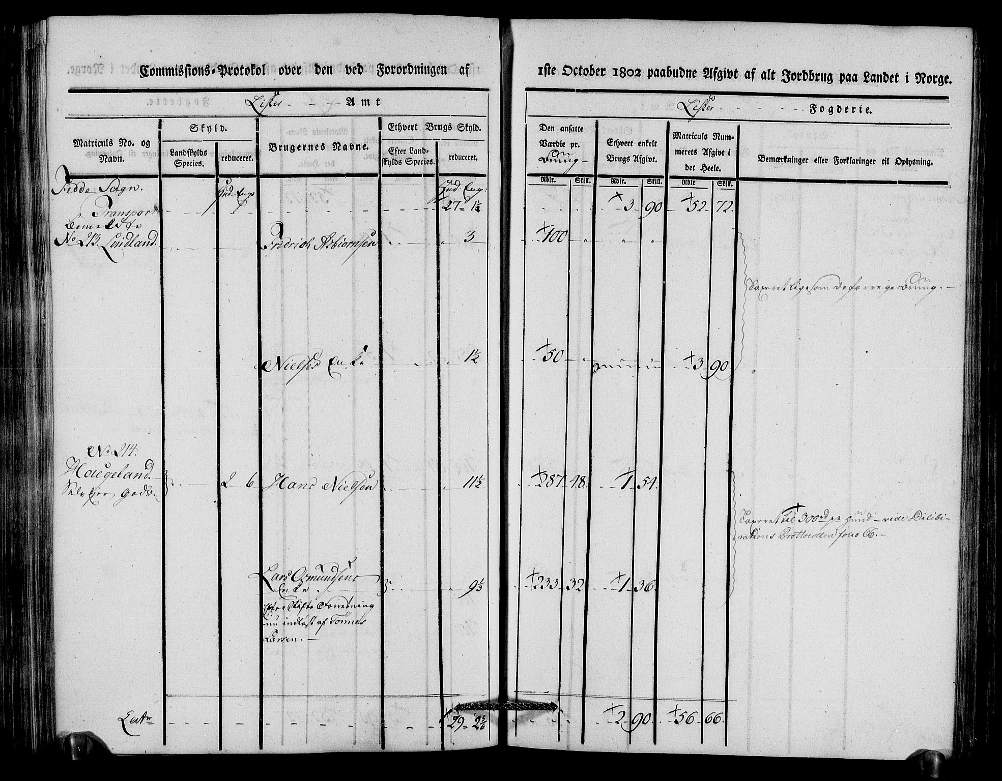 Rentekammeret inntil 1814, Realistisk ordnet avdeling, AV/RA-EA-4070/N/Ne/Nea/L0092: Lista fogderi. Kommisjonsprotokoll "Nr. 1", for Hidra, Nes, Bakke, Tonstad, Gyland, Feda og Liknes sogn, 1803, p. 203