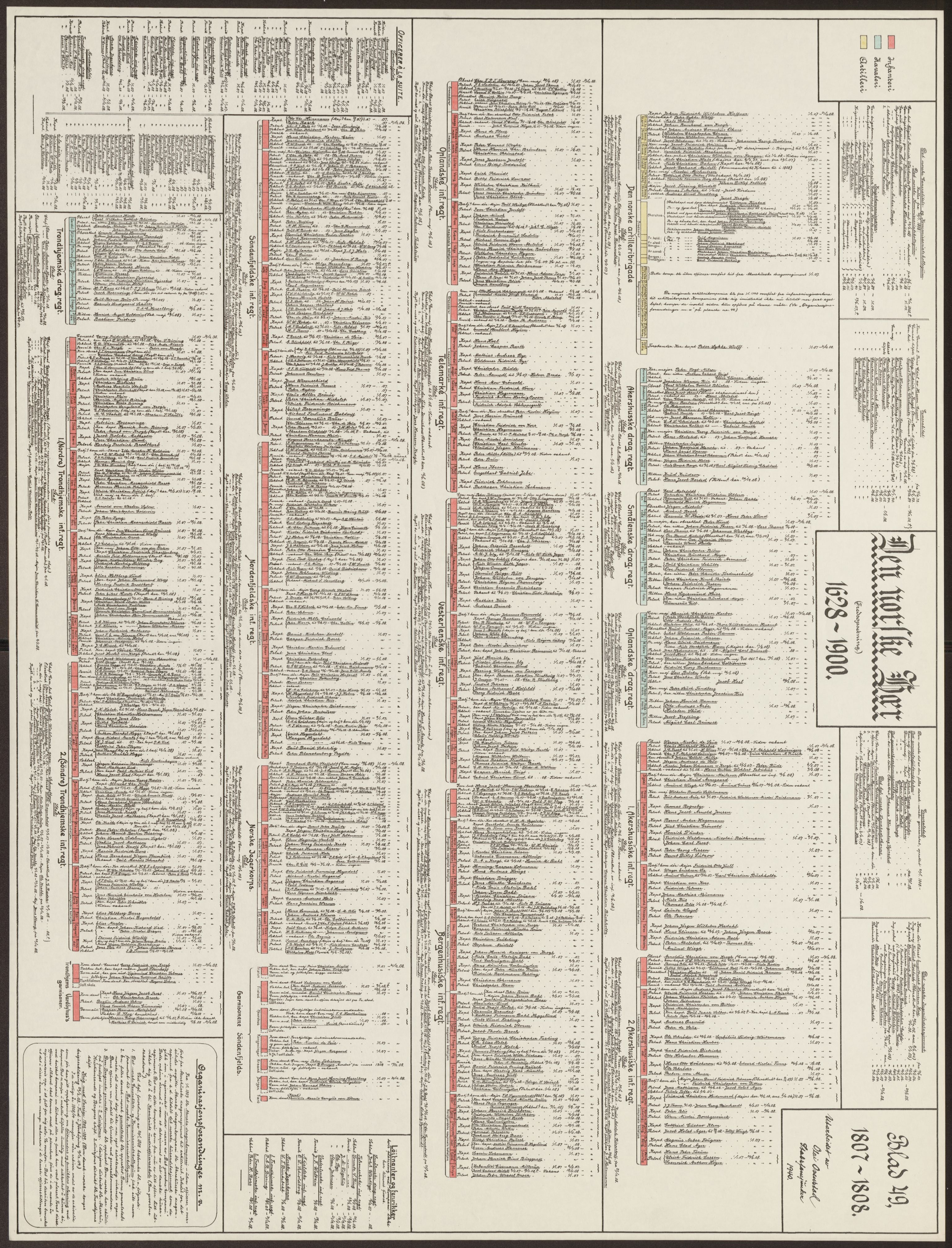 Riksarkivets bibliotek, RA/-, 1628-1818, p. 49