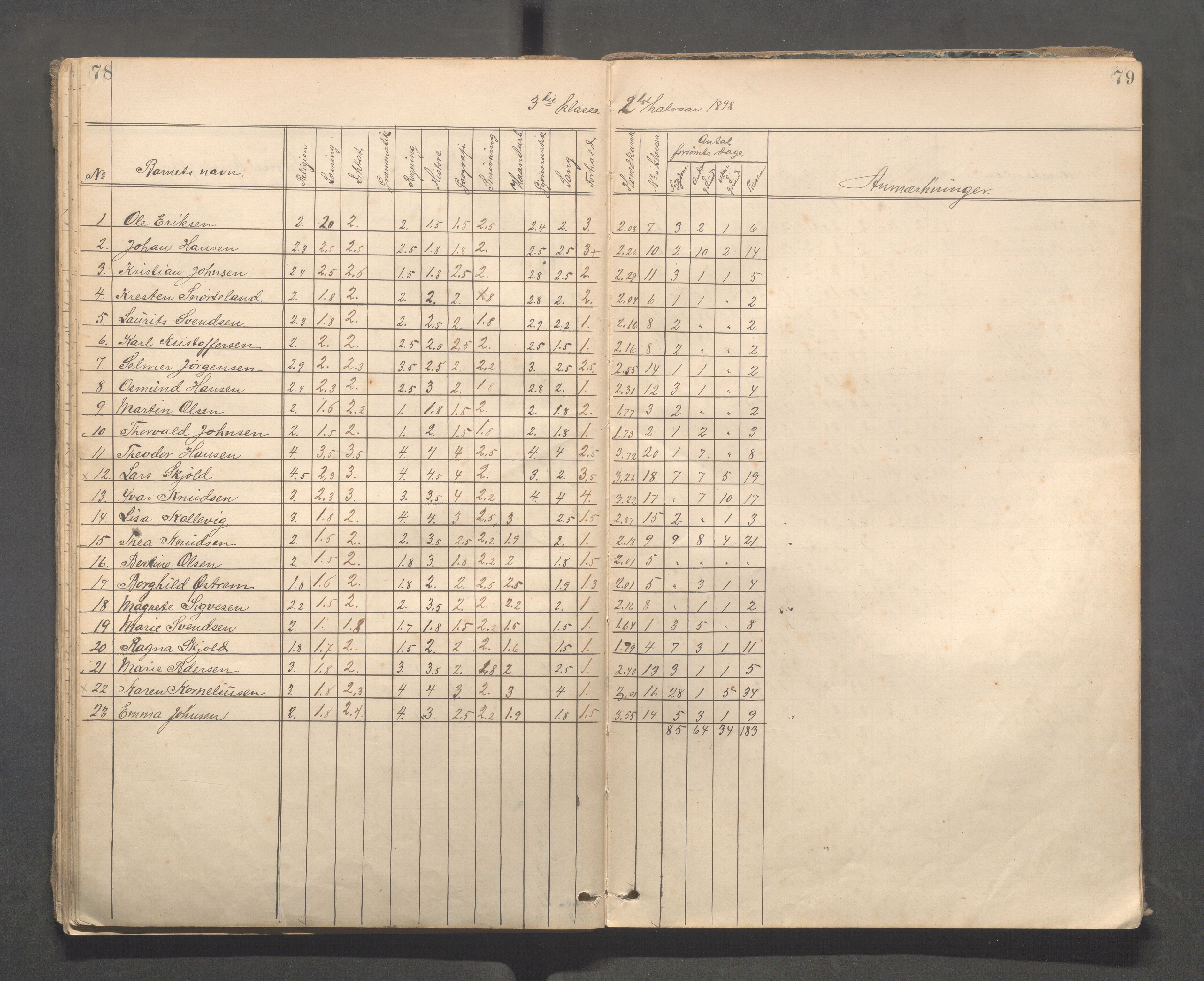 Kopervik Kommune - Kopervik skole, IKAR/K-102472/H/L0010: Skoleprotokoll 3. og 4.klasse, 1889-1906, p. 78-79