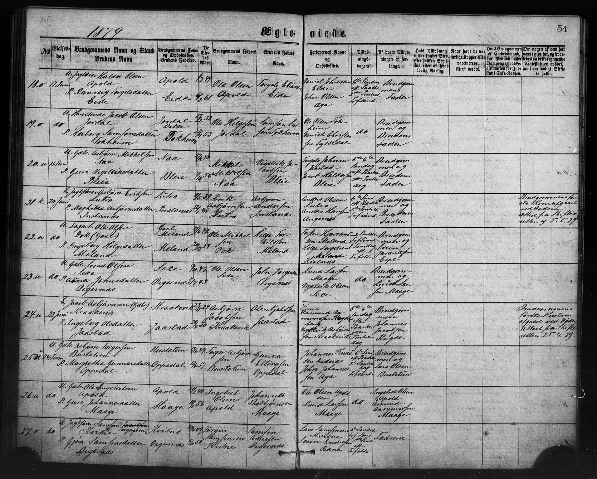 Ullensvang sokneprestembete, SAB/A-78701/H/Haa: Parish register (official) no. A 14, 1867-1882, p. 54