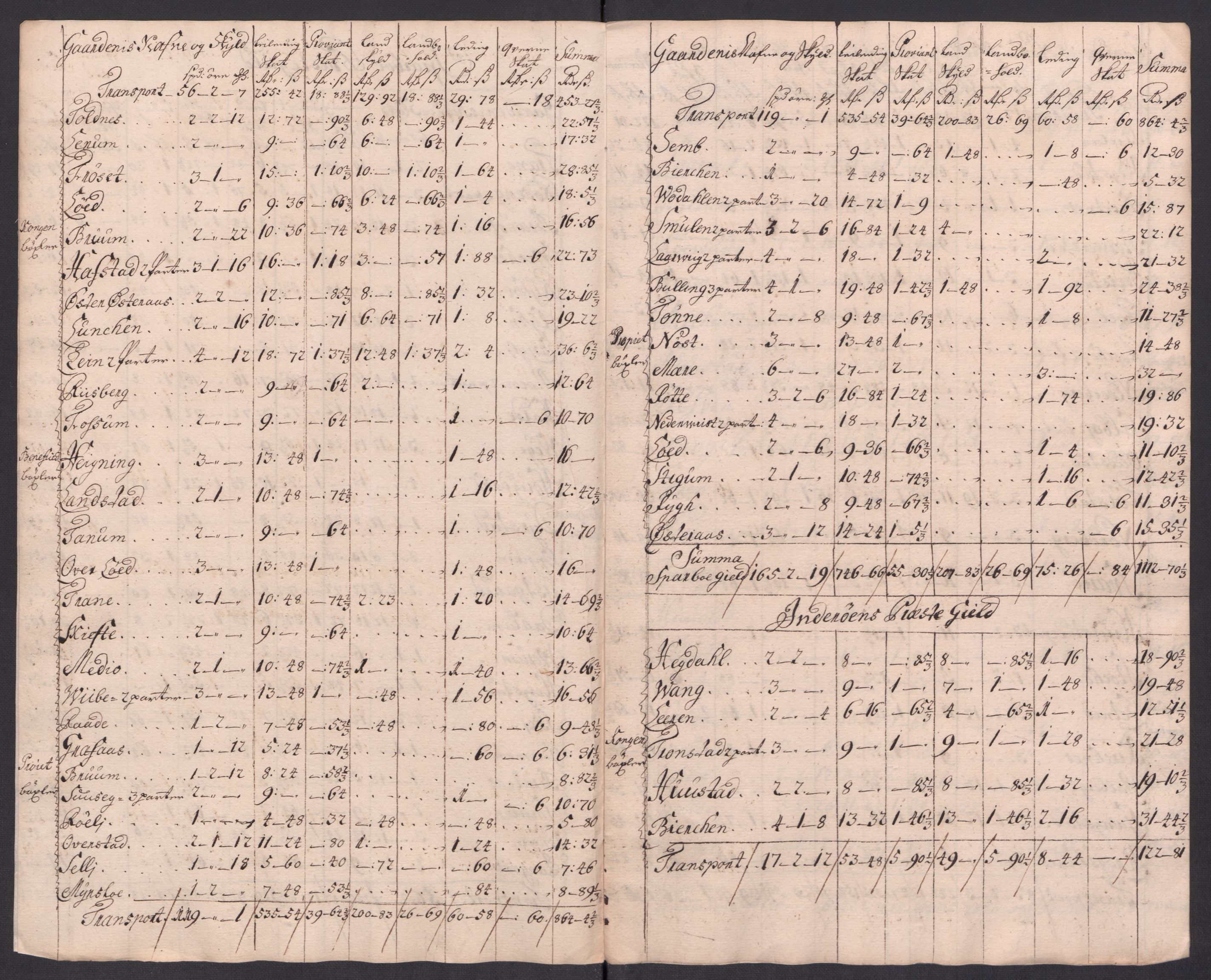 Rentekammeret inntil 1814, Reviderte regnskaper, Fogderegnskap, AV/RA-EA-4092/R63/L4325: Fogderegnskap Inderøy, 1717, p. 240