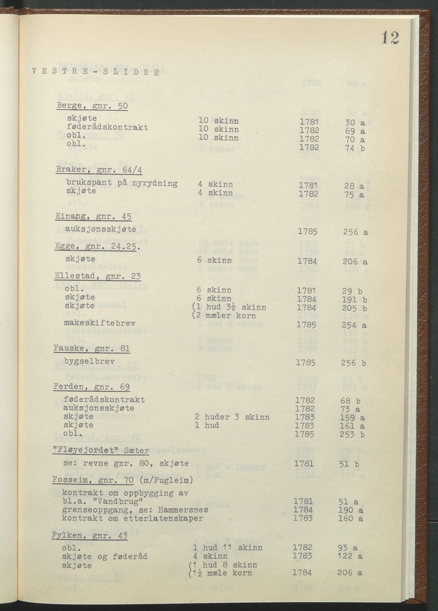 Statsarkivet i Hamar, AV/SAH-SAH-001/H/Hb/L0001/0003: Egne registre og hjelpemidler / Register til pantebok 9 (1780 - 1803) ved Hadeland, Land og Valdres sorenskriveri , 1780-1786, p. 12