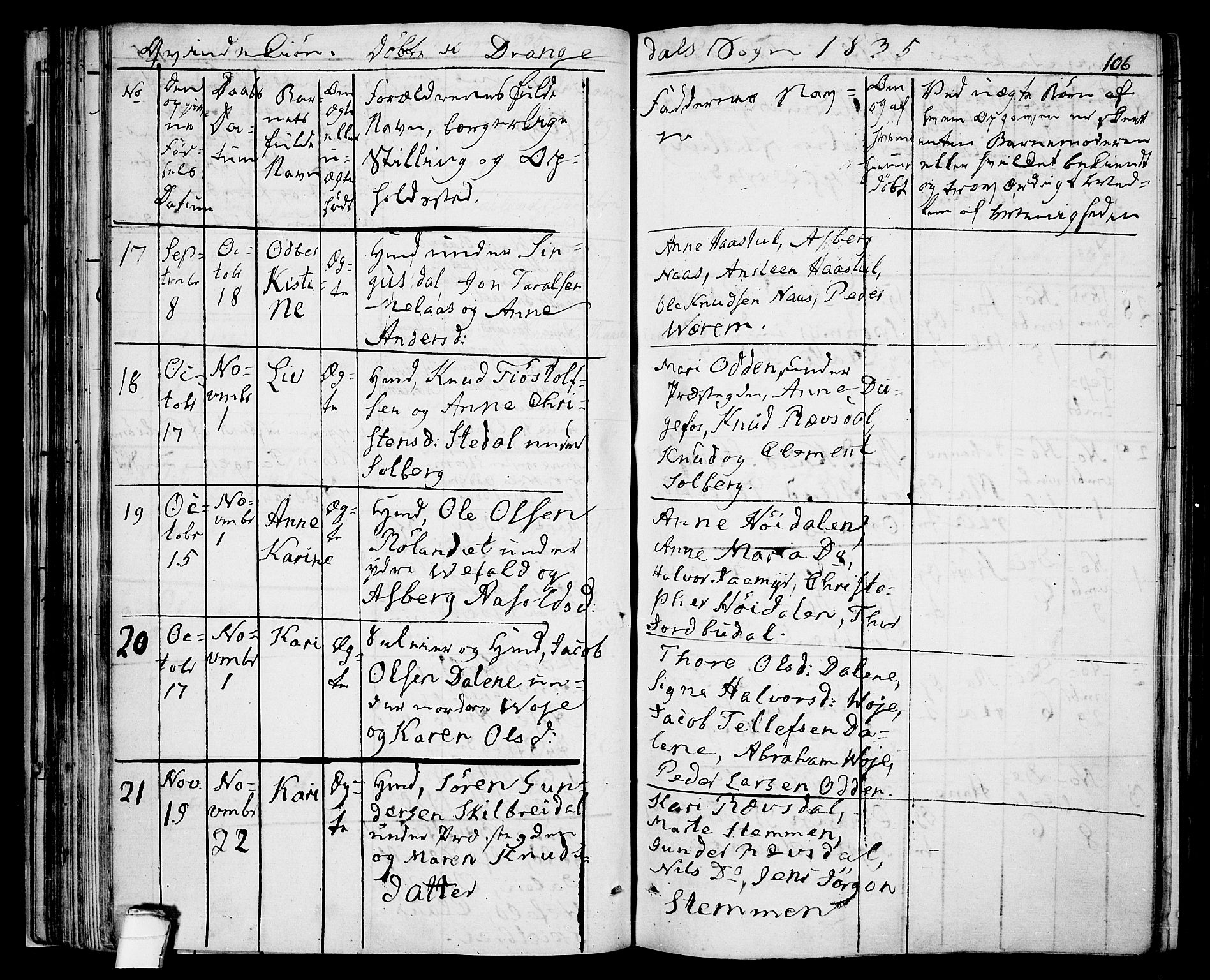 Drangedal kirkebøker, SAKO/A-258/F/Fa/L0006: Parish register (official) no. 6, 1831-1837, p. 106