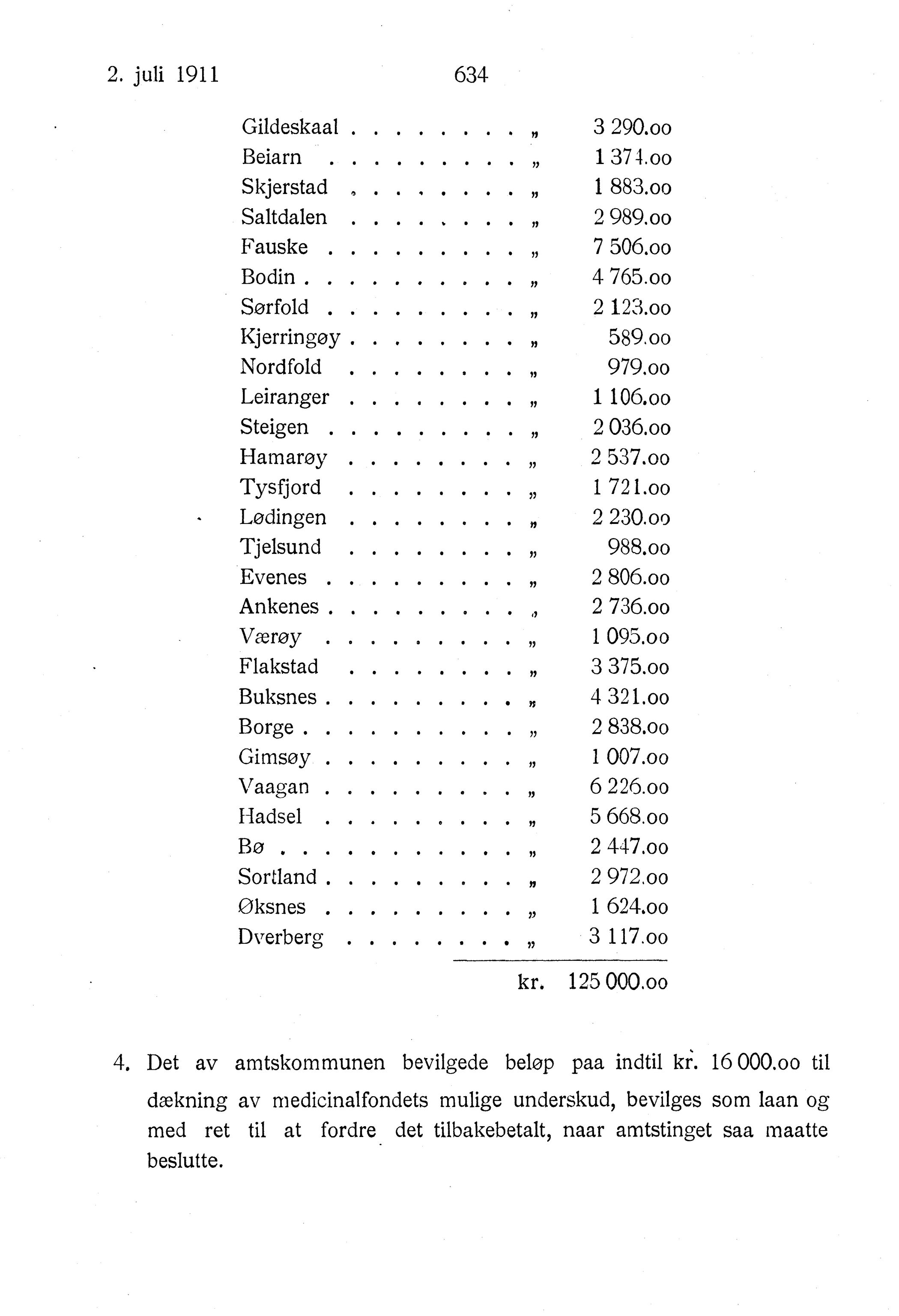 Nordland Fylkeskommune. Fylkestinget, AIN/NFK-17/176/A/Ac/L0034: Fylkestingsforhandlinger 1911, 1911