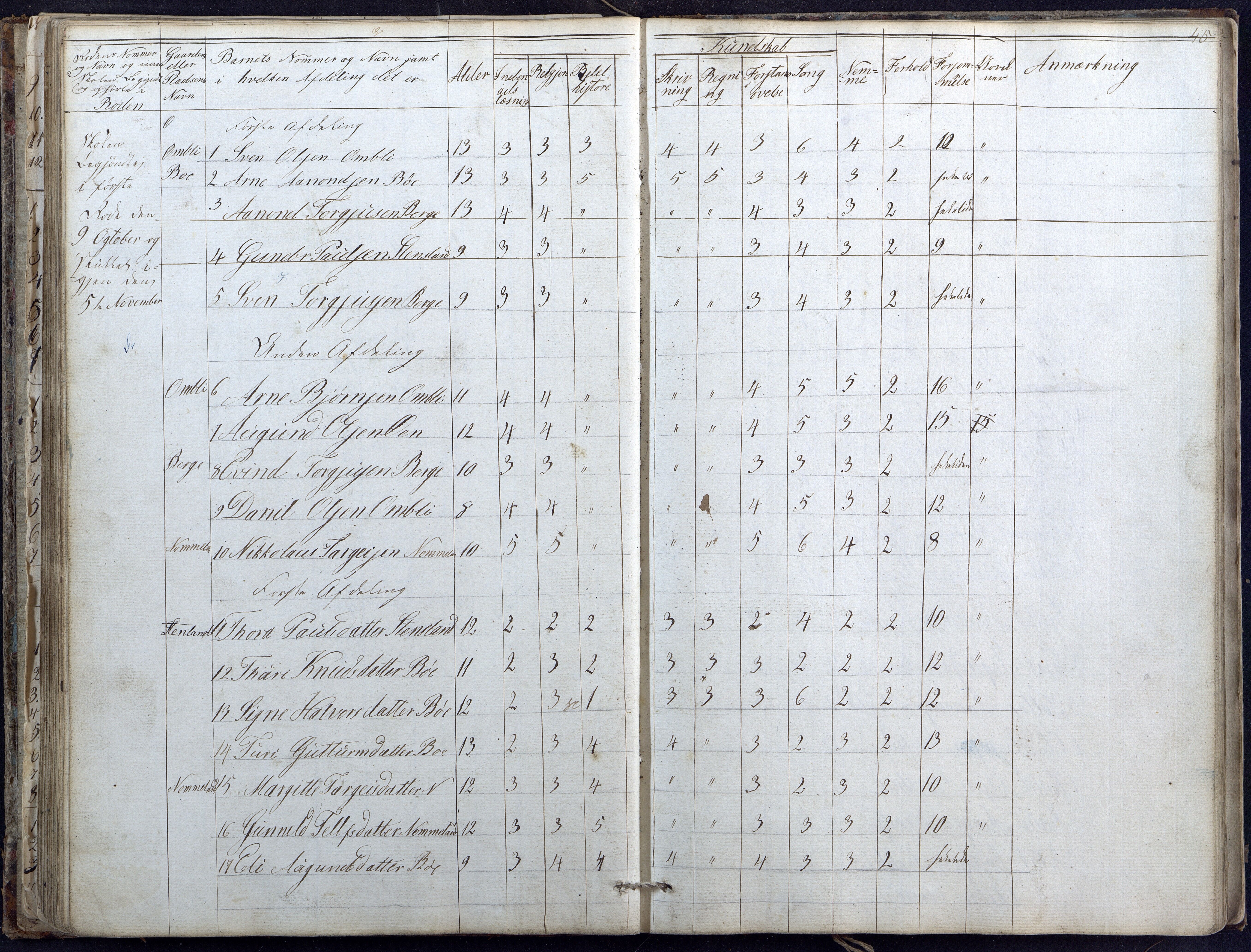 Valle kommune, AAKS/KA0940-PK/03/L0042: Karakterprotokoll for omgangsskolen i Valle hovedbygd, 1835-1855, p. 45