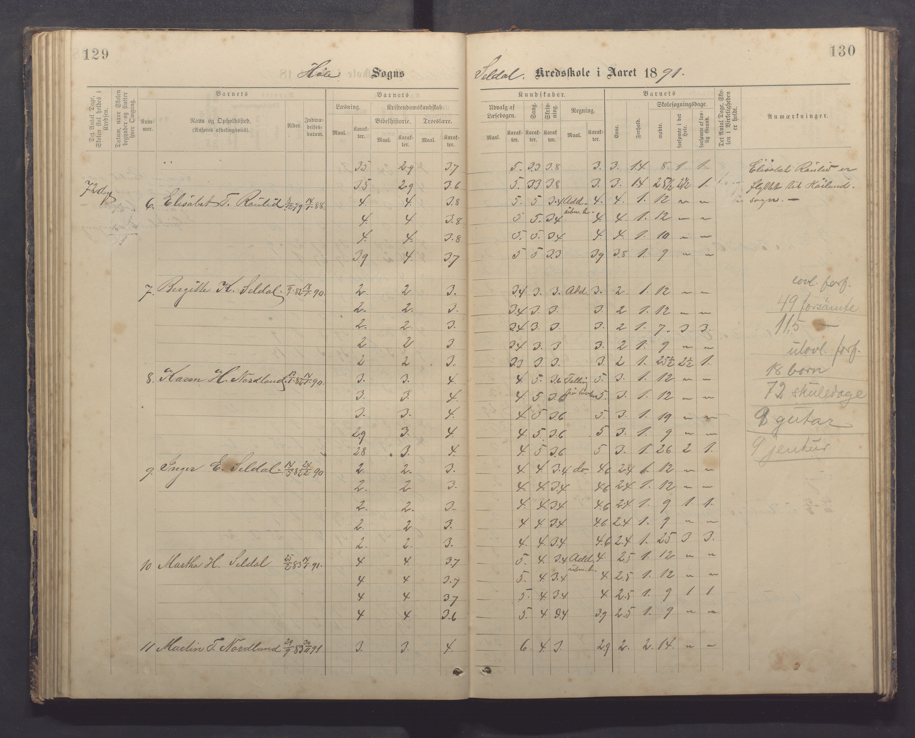 Høle kommune - Tengesdal skole, IKAR/K-100033/F/L0001: Skoleprotokoll, 1884-1893, p. 129-130