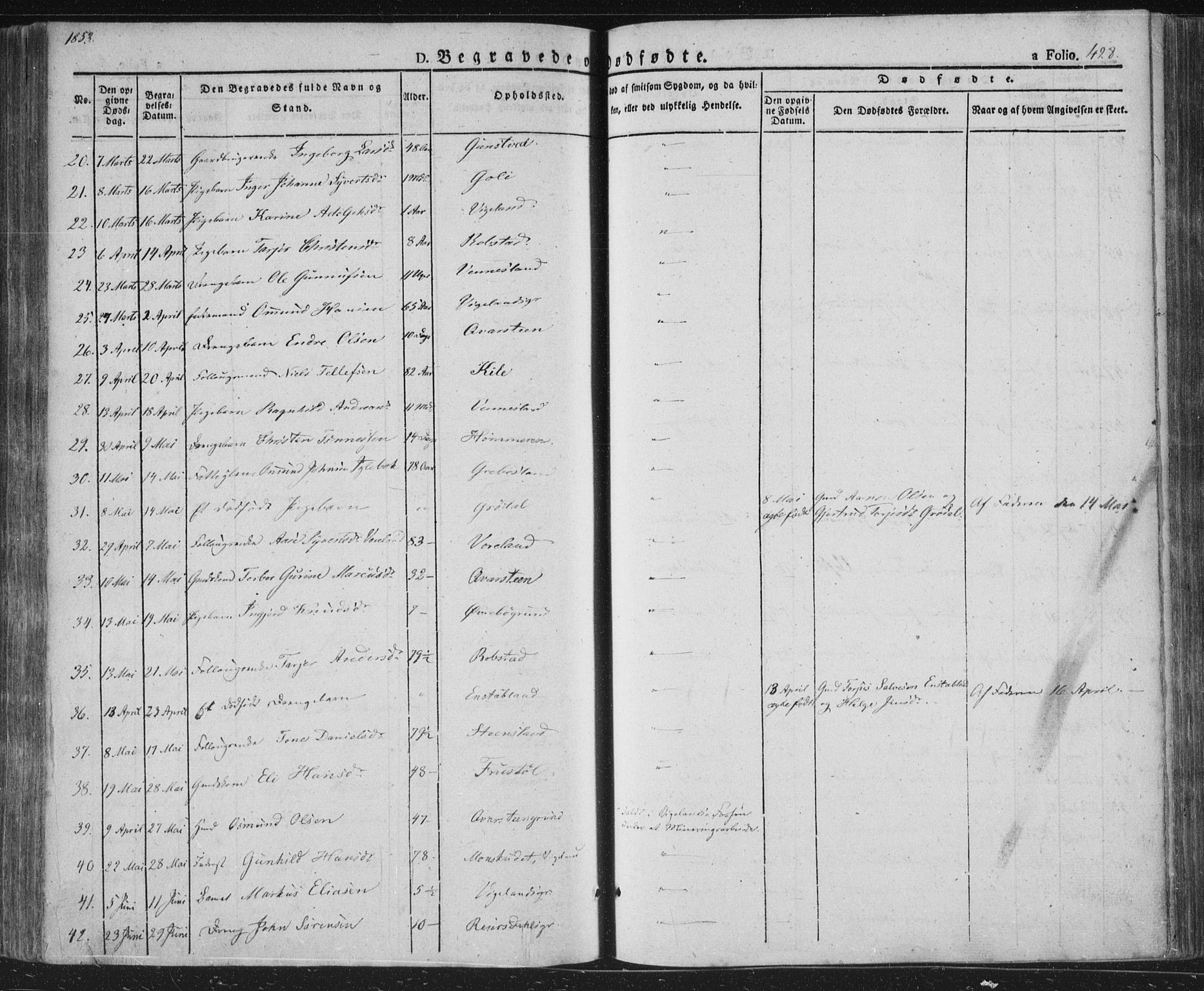 Vennesla sokneprestkontor, SAK/1111-0045/Fa/Fac/L0004: Parish register (official) no. A 4, 1834-1855, p. 428