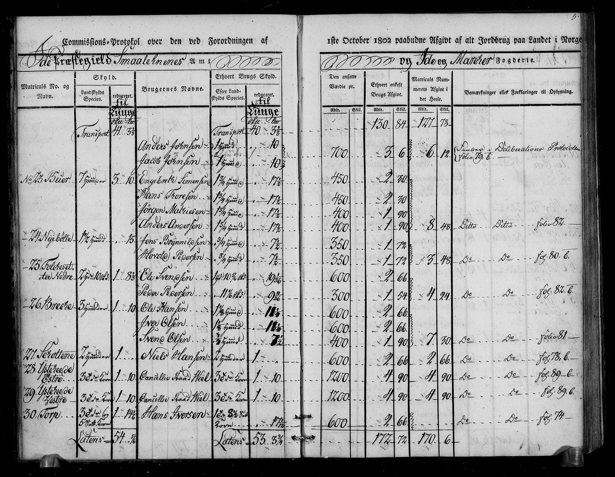 Rentekammeret inntil 1814, Realistisk ordnet avdeling, AV/RA-EA-4070/N/Ne/Nea/L0005: Idd og Marker fogderi. Kommisjonsprotokoll, 1803, p. 45