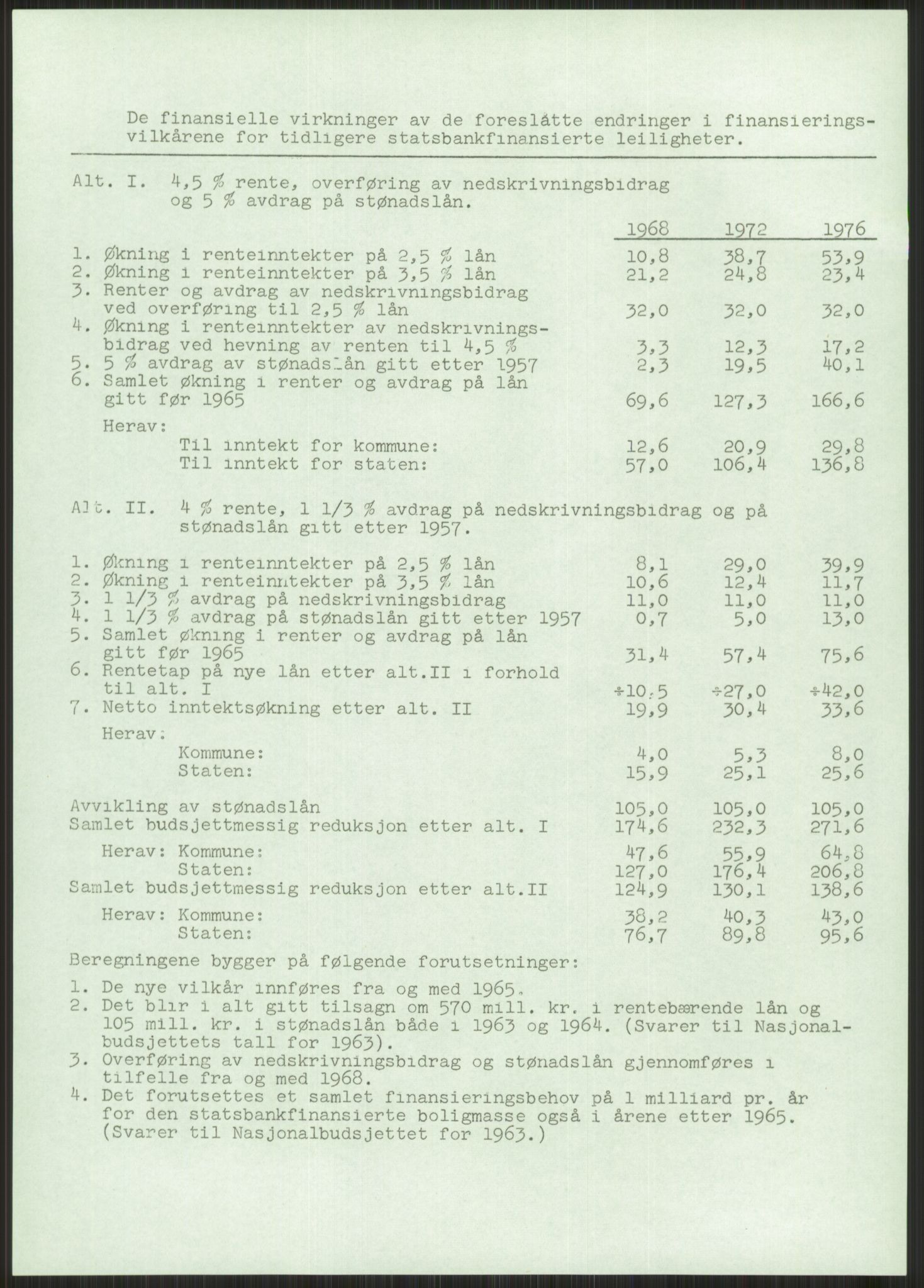 Kommunaldepartementet, Boligkomiteen av 1962, RA/S-1456/D/L0003: --, 1962-1963, p. 312