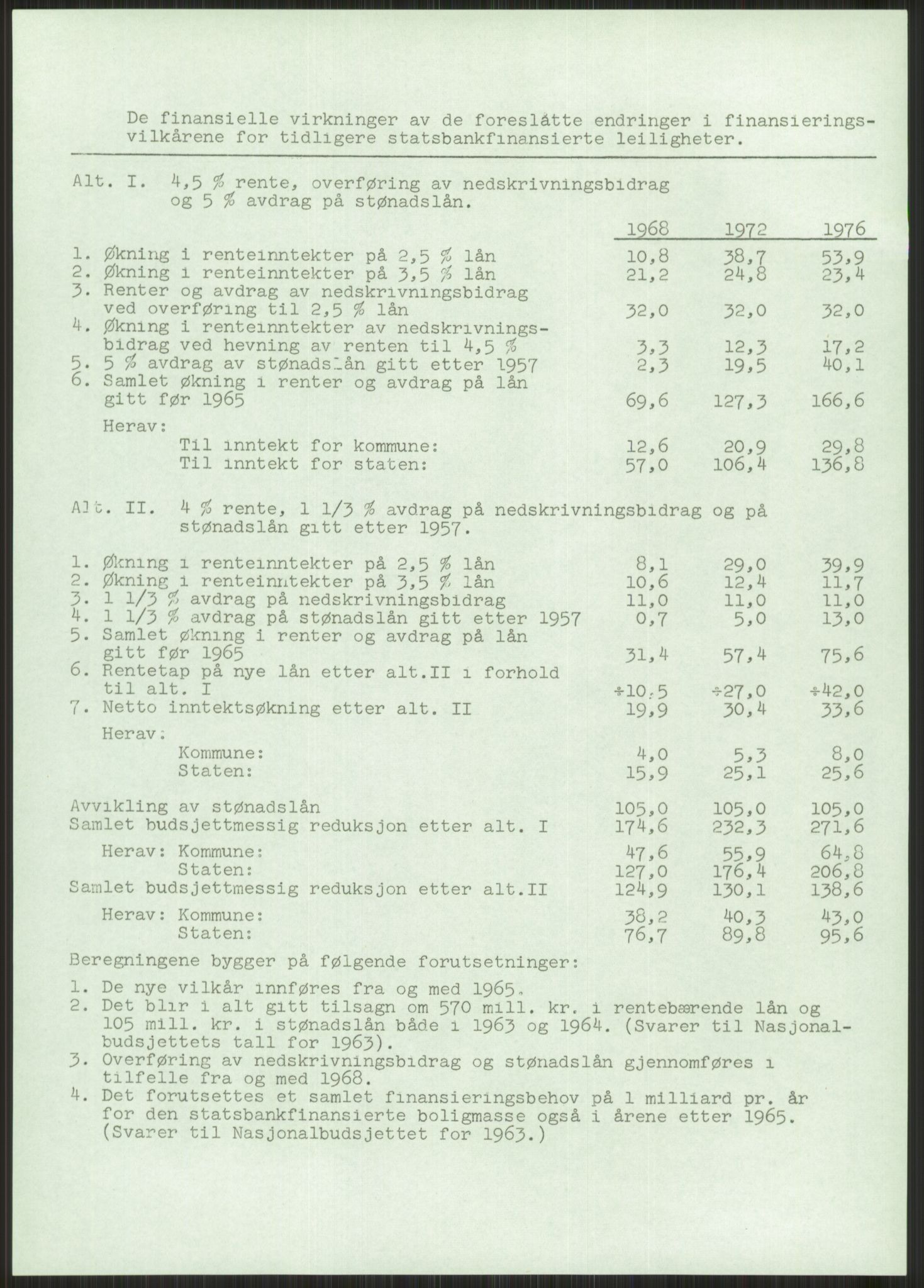 Kommunaldepartementet, Boligkomiteen av 1962, AV/RA-S-1456/D/L0003: --, 1962-1963, p. 312