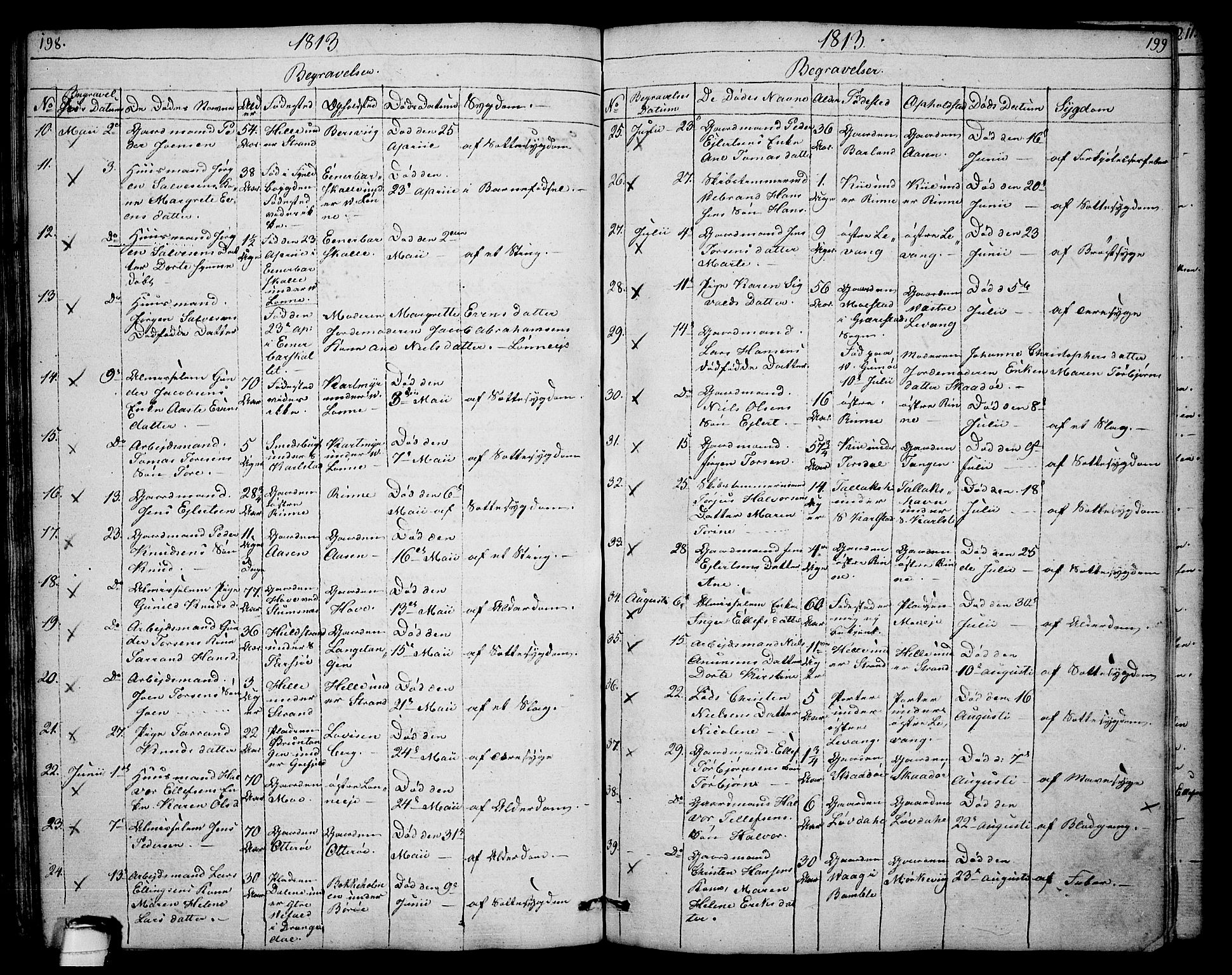 Sannidal kirkebøker, AV/SAKO-A-296/F/Fa/L0003: Parish register (official) no. 3, 1803-1813, p. 198-199