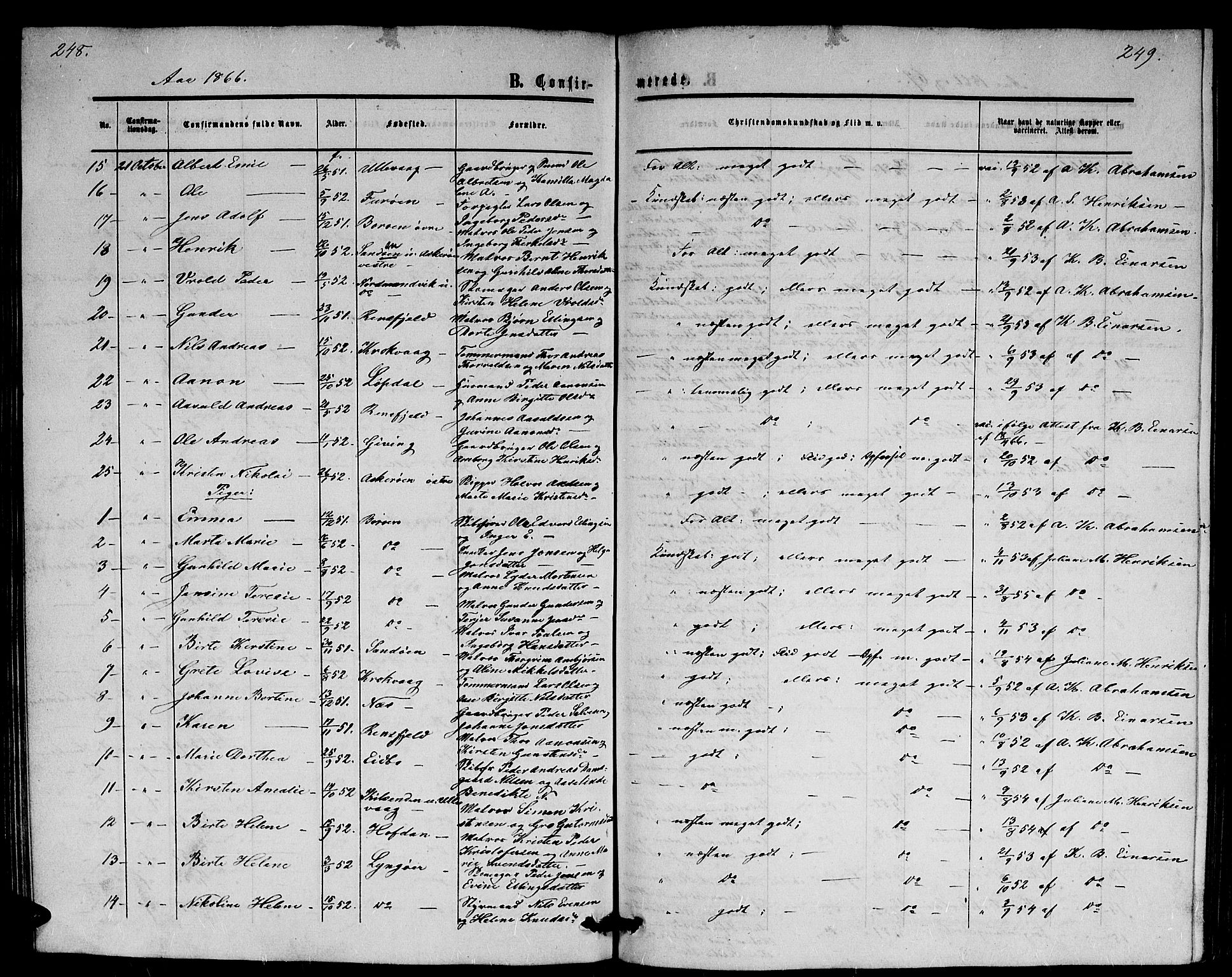 Dypvåg sokneprestkontor, AV/SAK-1111-0007/F/Fb/Fba/L0011: Parish register (copy) no. B 11, 1857-1872, p. 248-249