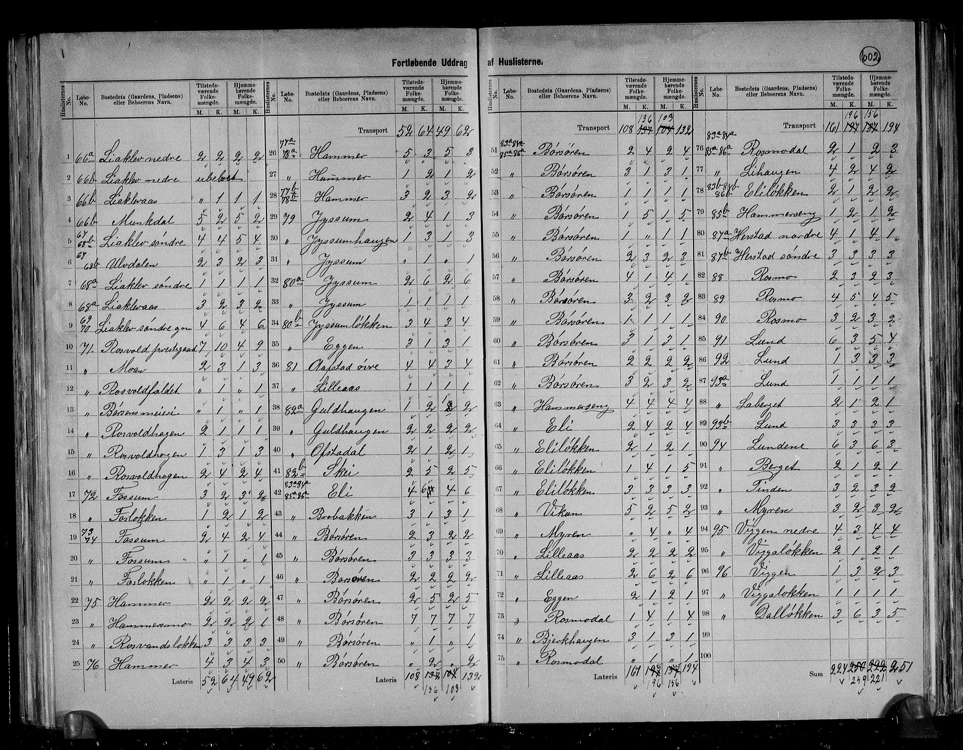 RA, 1891 census for 1658 Børsa, 1891, p. 10