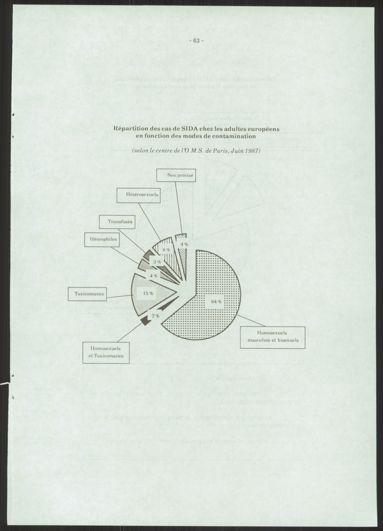 Sosialdepartementet, Administrasjons-, trygde-, plan- og helseavdelingen, AV/RA-S-6179/D/L2240/0004: -- / 619 Diverse. HIV/AIDS, 1987, p. 129