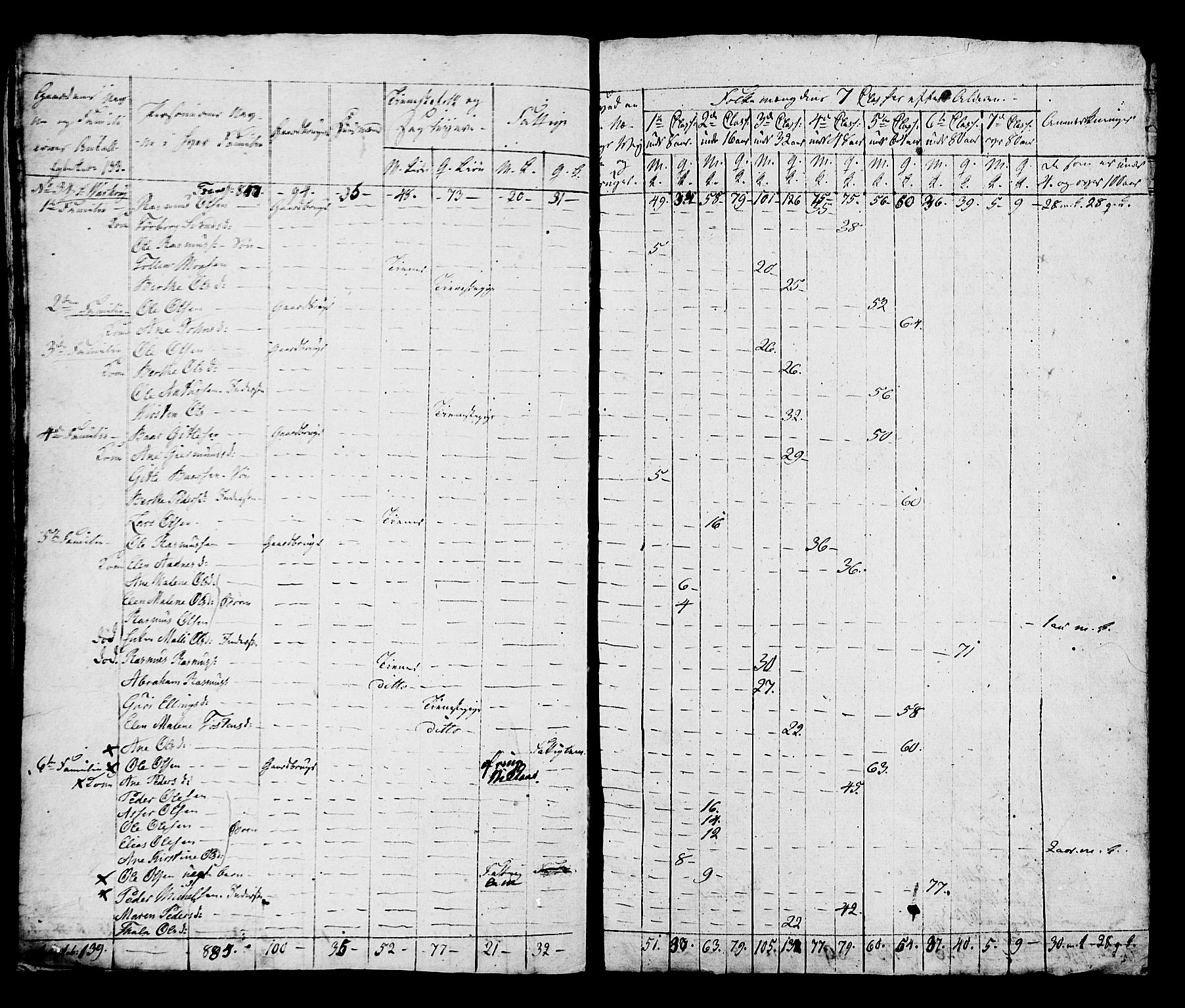 SAST, Census 1815 for Hå, 1815, p. 68