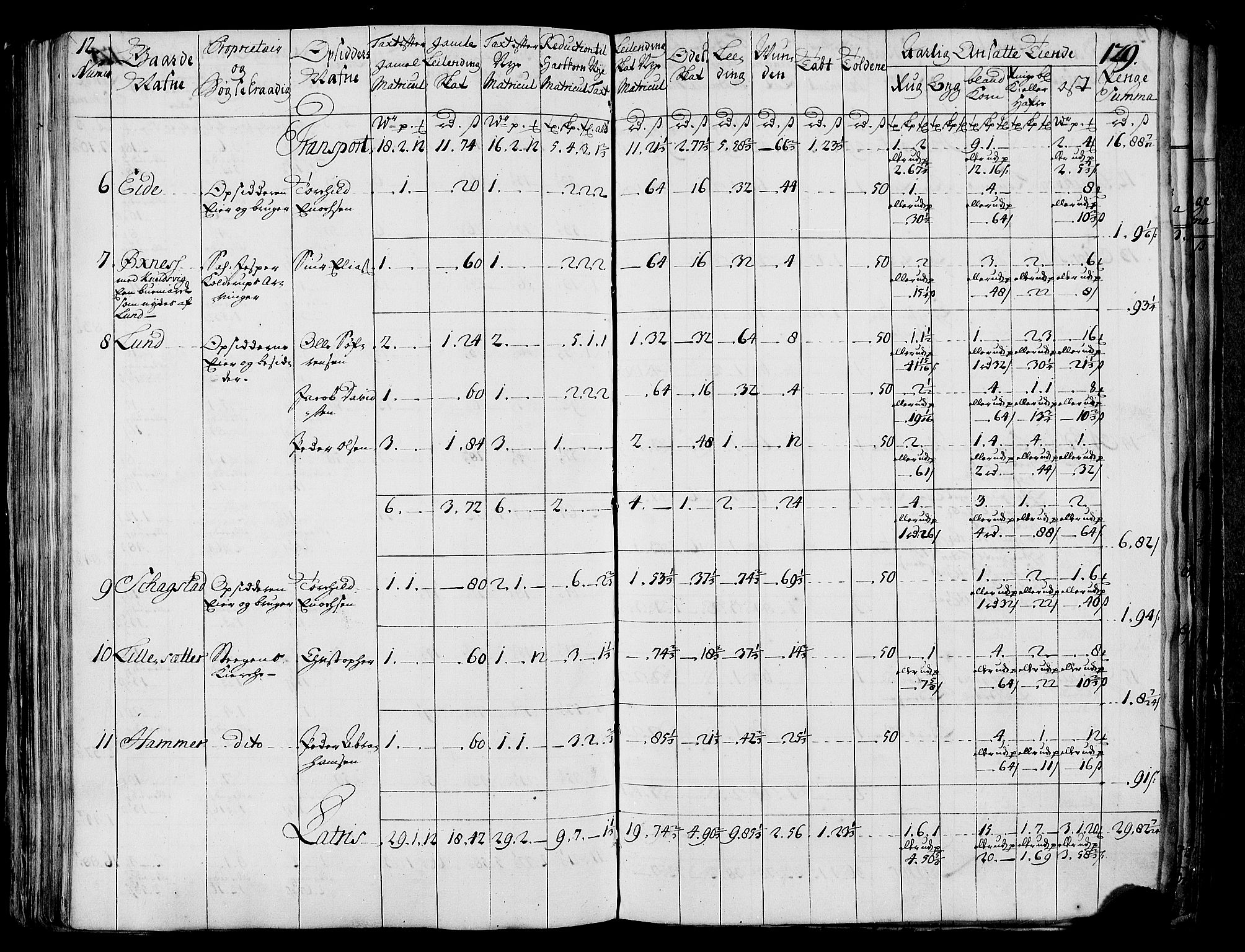 Rentekammeret inntil 1814, Realistisk ordnet avdeling, AV/RA-EA-4070/N/Nb/Nbf/L0173: Salten matrikkelprotokoll, 1723, p. 133