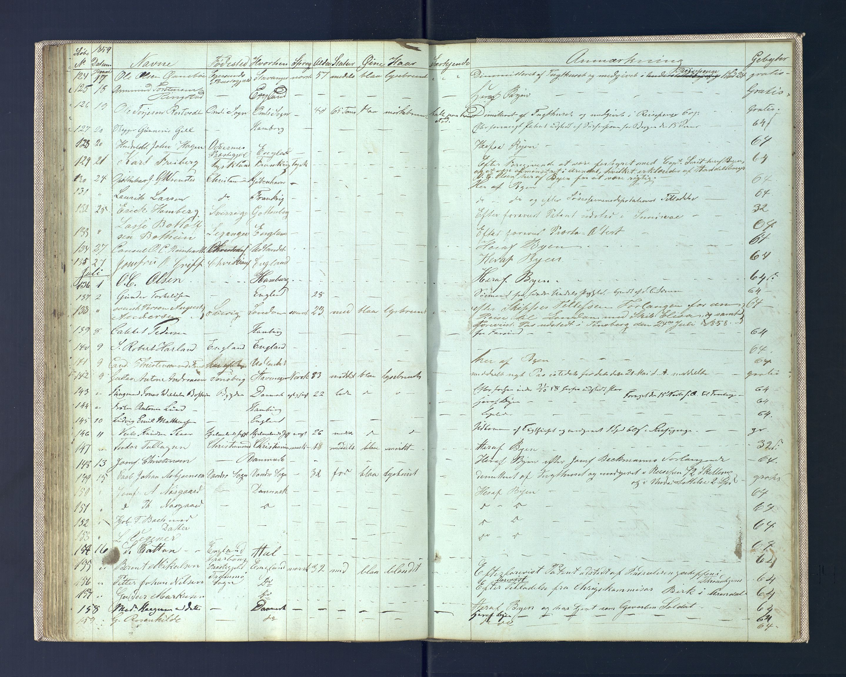 Kristiansand politikammer, AV/SAK-1243-0004/K/Ka/L0224H: Reisepassprotokoll utstedte reisepass, 1849-1888, p. 75