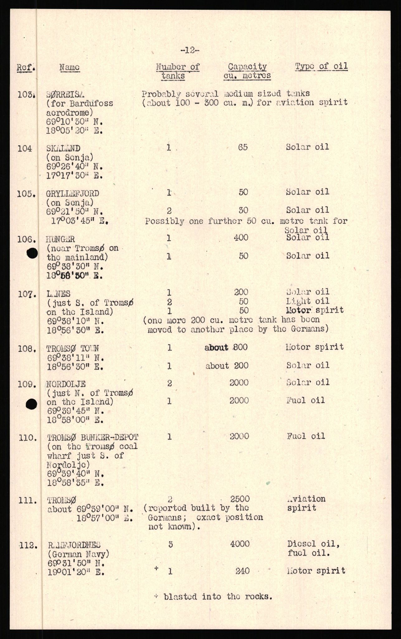 Forsvaret, Forsvarets overkommando II, AV/RA-RAFA-3915/D/Dd/L0022: Troms 2, 1942-1945, p. 431
