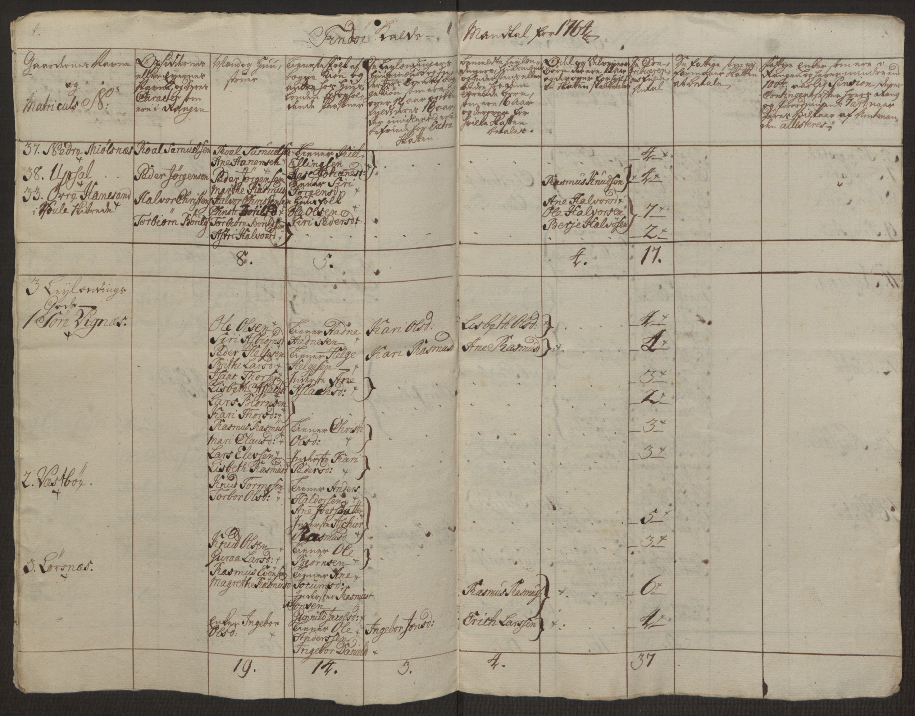 Rentekammeret inntil 1814, Realistisk ordnet avdeling, AV/RA-EA-4070/Ol/L0016a: [Gg 10]: Ekstraskatten, 23.09.1762. Ryfylke, 1762-1768, p. 491