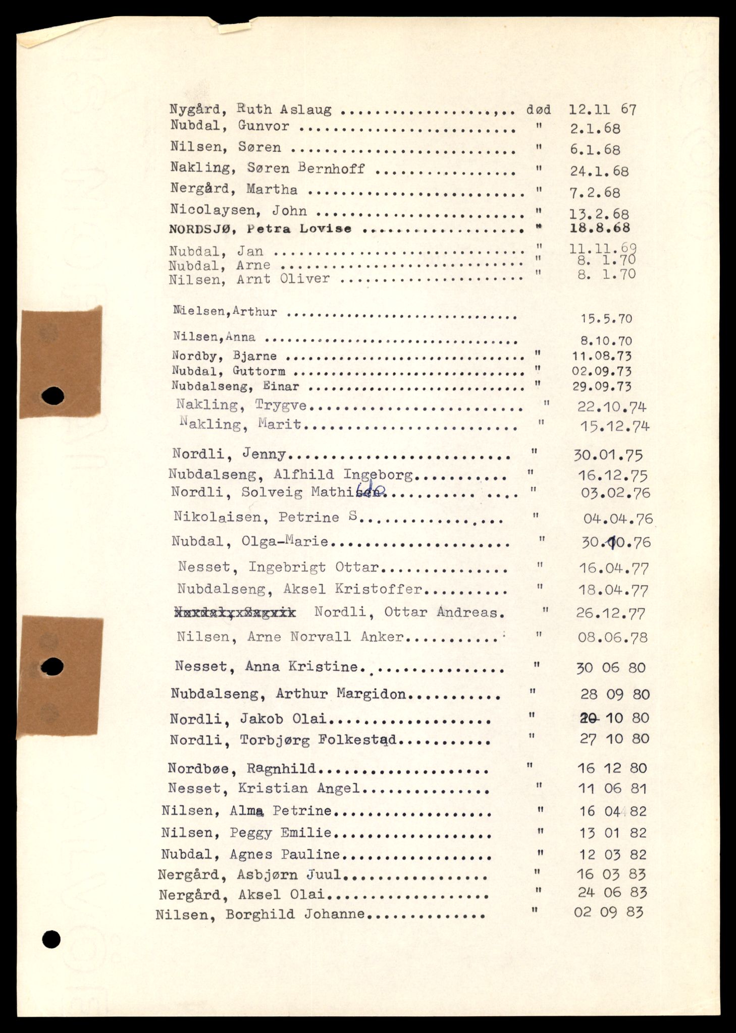 Nærøy lensmannskontor, SAT/A-6264/Ga/L0006: Mappe, Dødsfallsregister M - AA, 1904-1991, p. 7