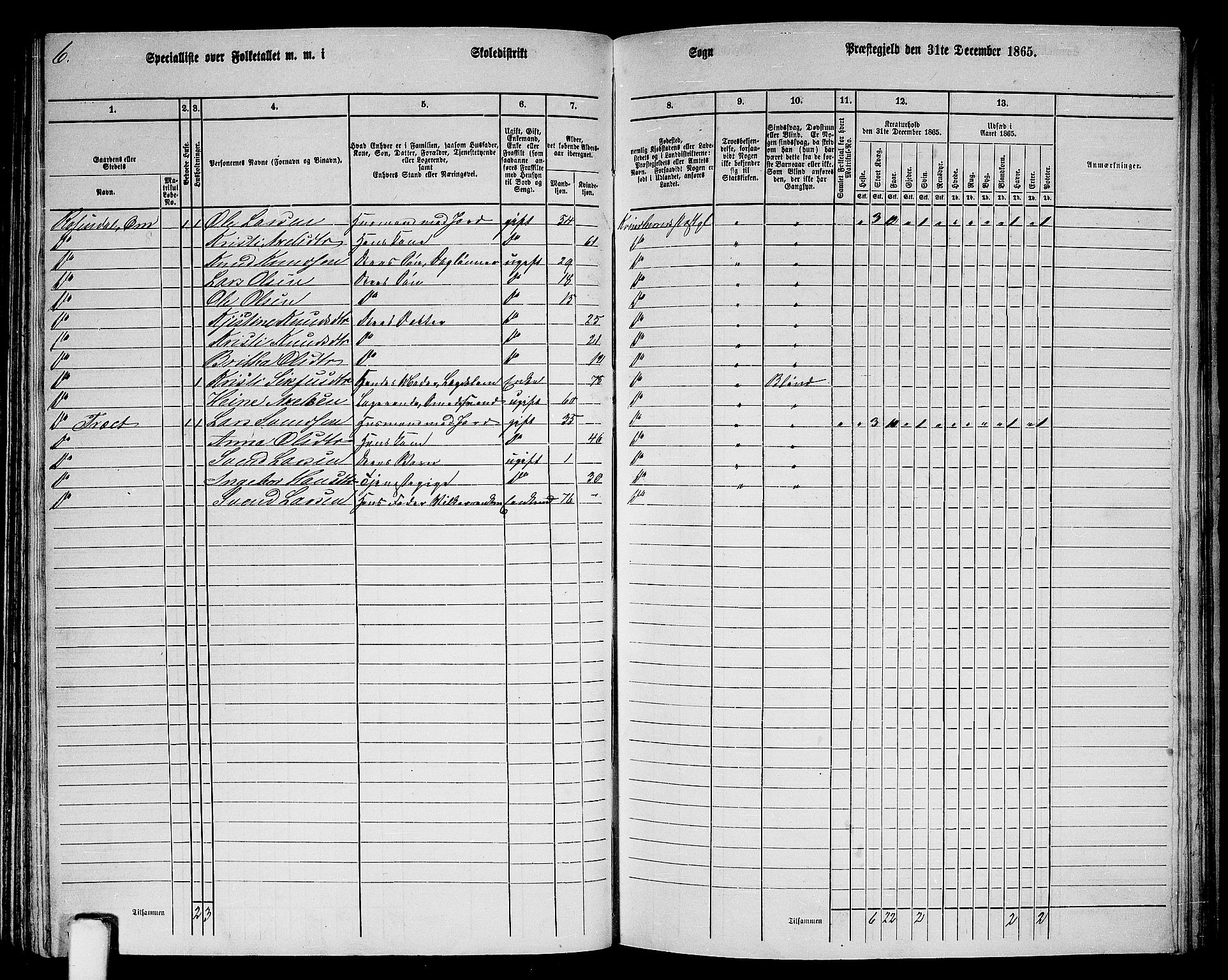 RA, 1865 census for Kvinnherad, 1865, p. 104