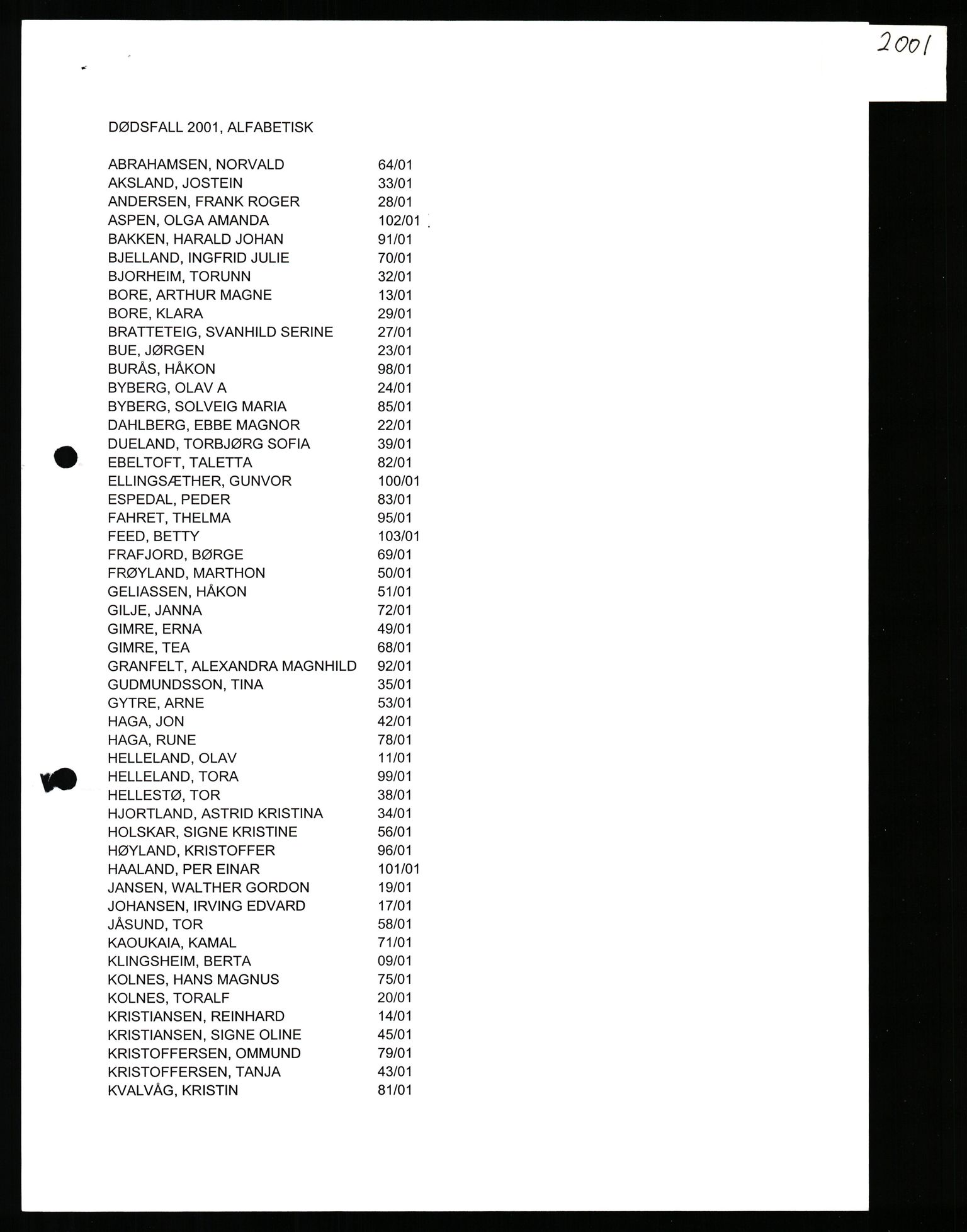 Sola lensmannskontor, AV/SAST-A-100126/Gga/L0005: Dødsfallsprotokoller, 1998-2003, p. 461