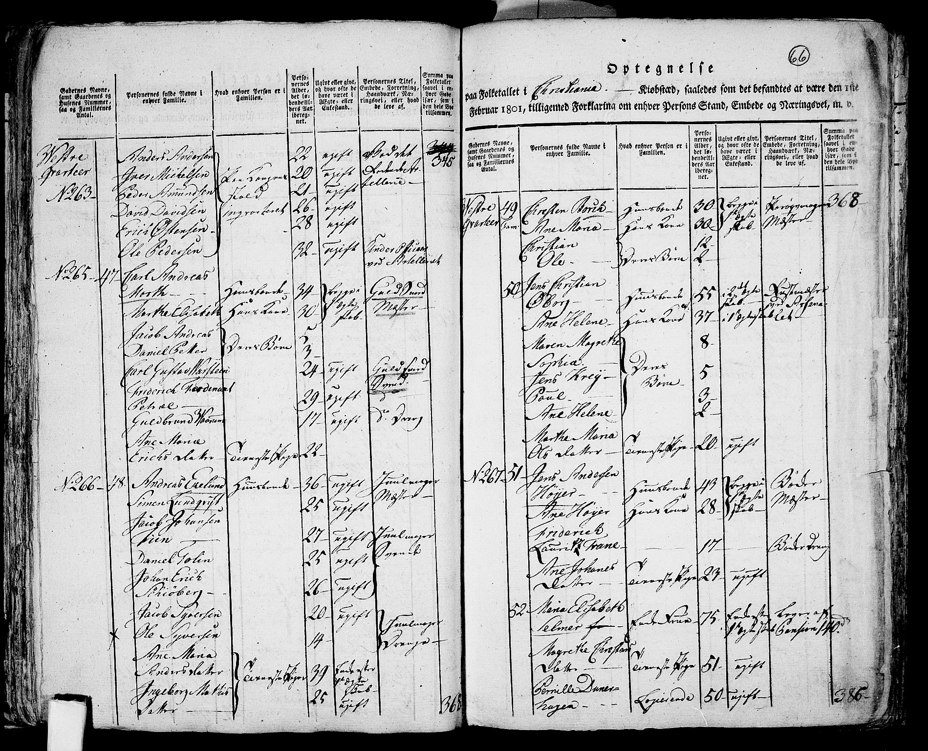 RA, 1801 census for 0301 Kristiania, 1801, p. 65b-66a