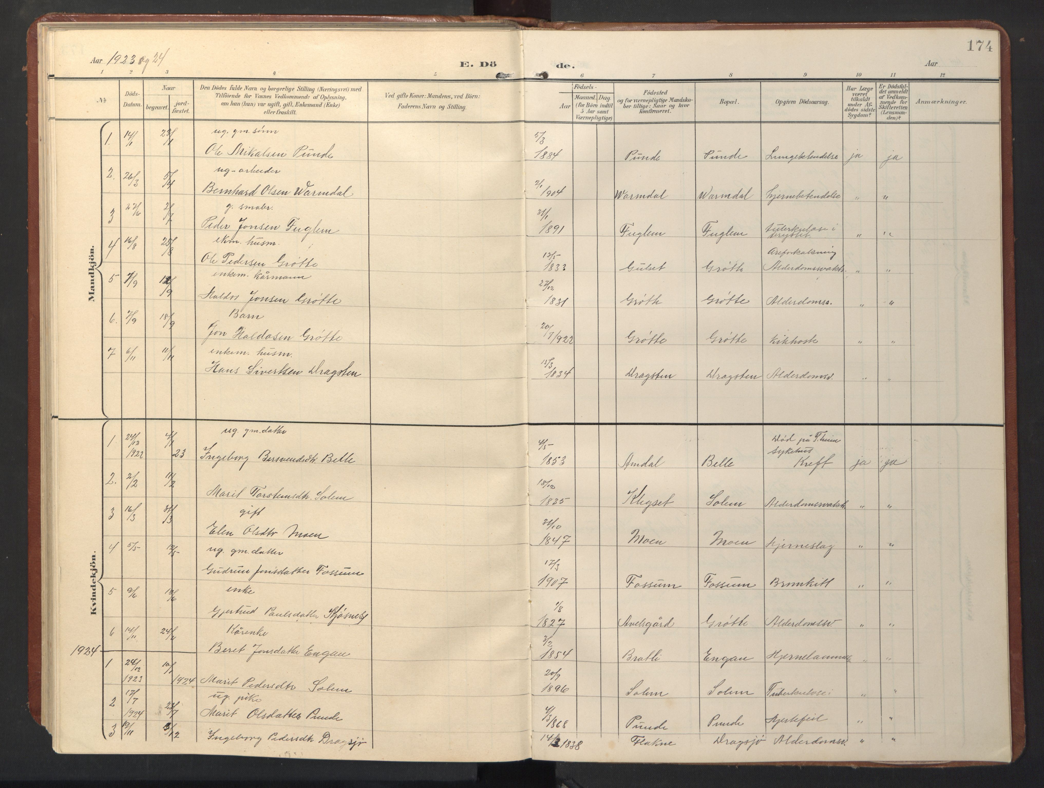 Ministerialprotokoller, klokkerbøker og fødselsregistre - Sør-Trøndelag, SAT/A-1456/696/L1161: Parish register (copy) no. 696C01, 1902-1950, p. 174