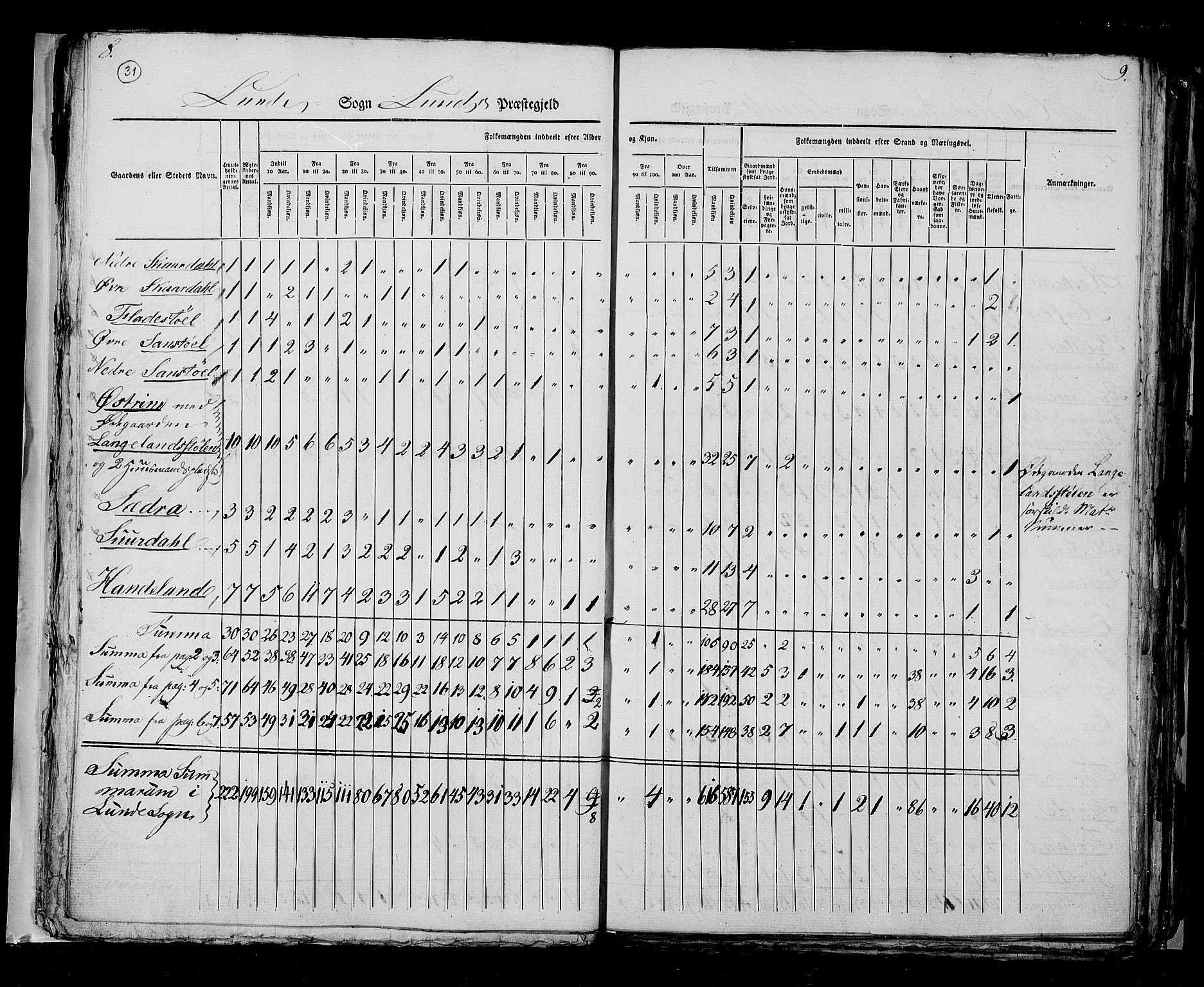 RA, Census 1825, vol. 12: Stavanger amt, 1825, p. 31