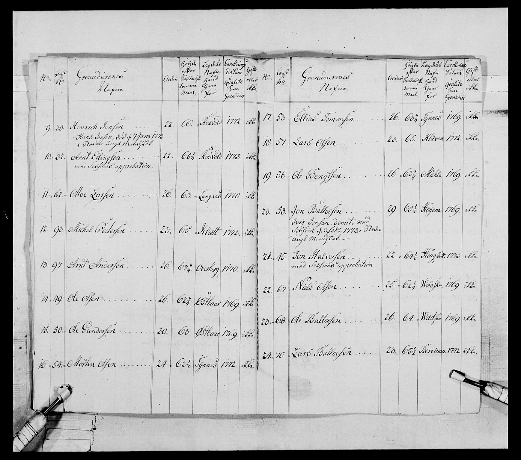 Generalitets- og kommissariatskollegiet, Det kongelige norske kommissariatskollegium, AV/RA-EA-5420/E/Eh/L0072: 1. Trondheimske nasjonale infanteriregiment, 1773, p. 289