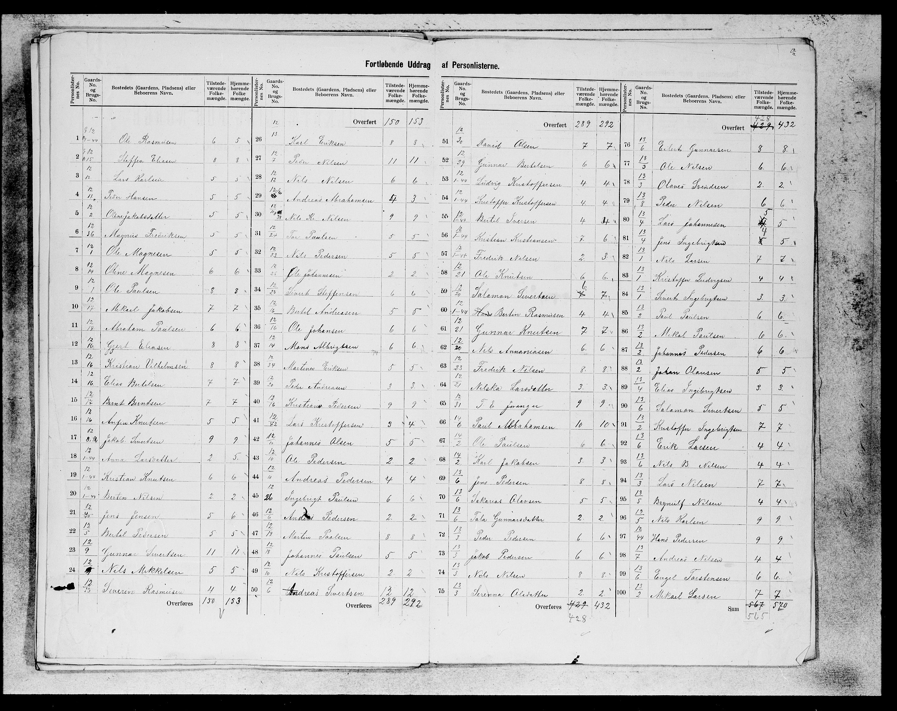 SAB, 1900 census for Askøy, 1900, p. 24