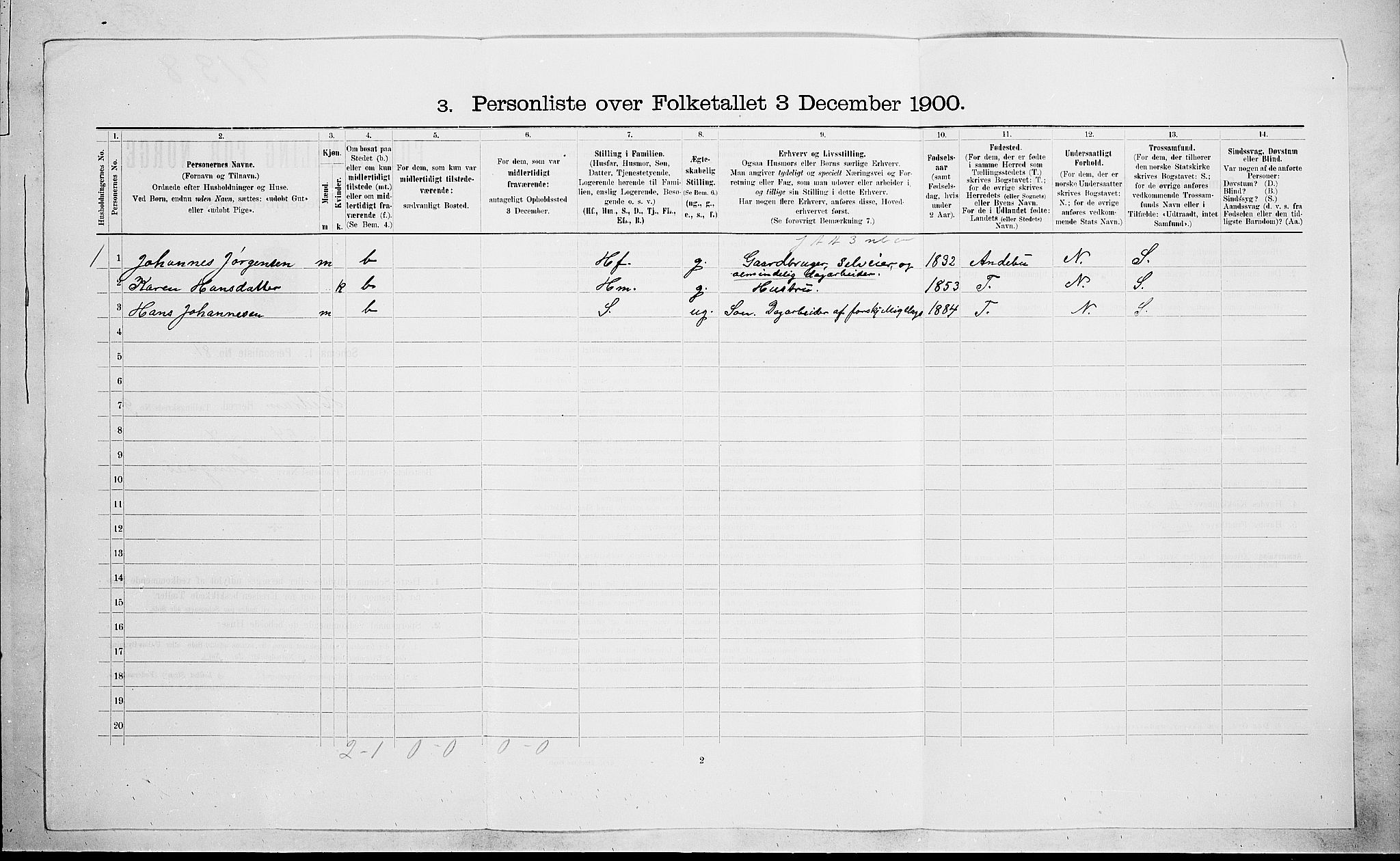 RA, 1900 census for Hedrum, 1900, p. 878