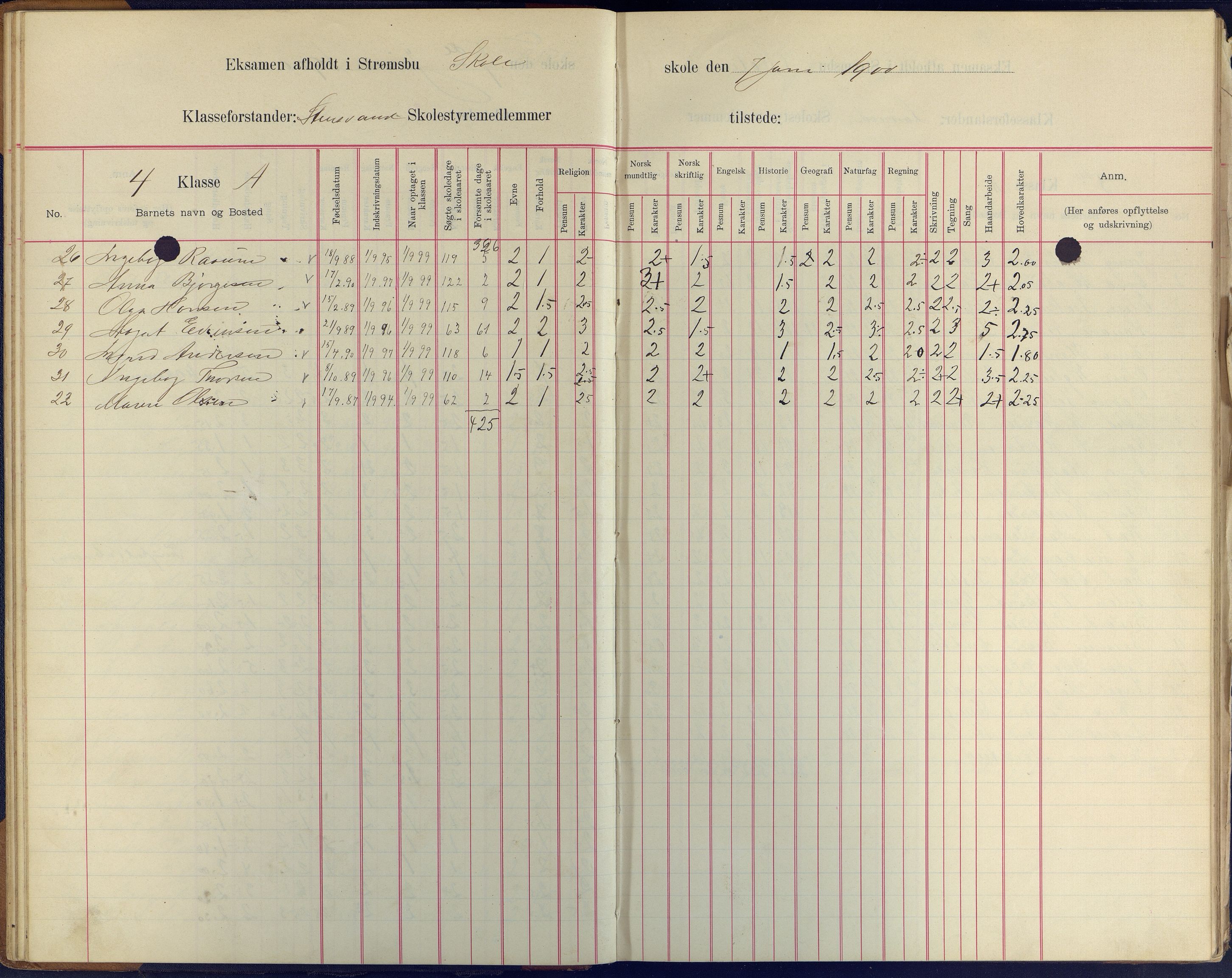 Arendal kommune, Katalog I, AAKS/KA0906-PK-I/07/L0409: Eksamensprotokoll, 1899-1903