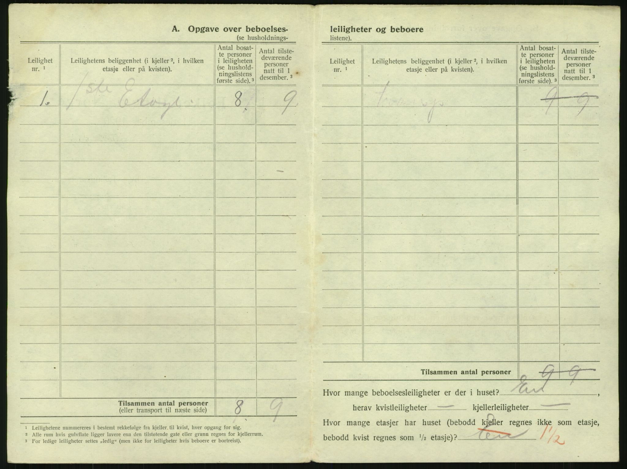 SAKO, 1920 census for Horten, 1920, p. 2808